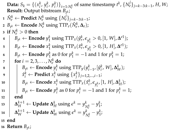 Sensors 22 10014 i003