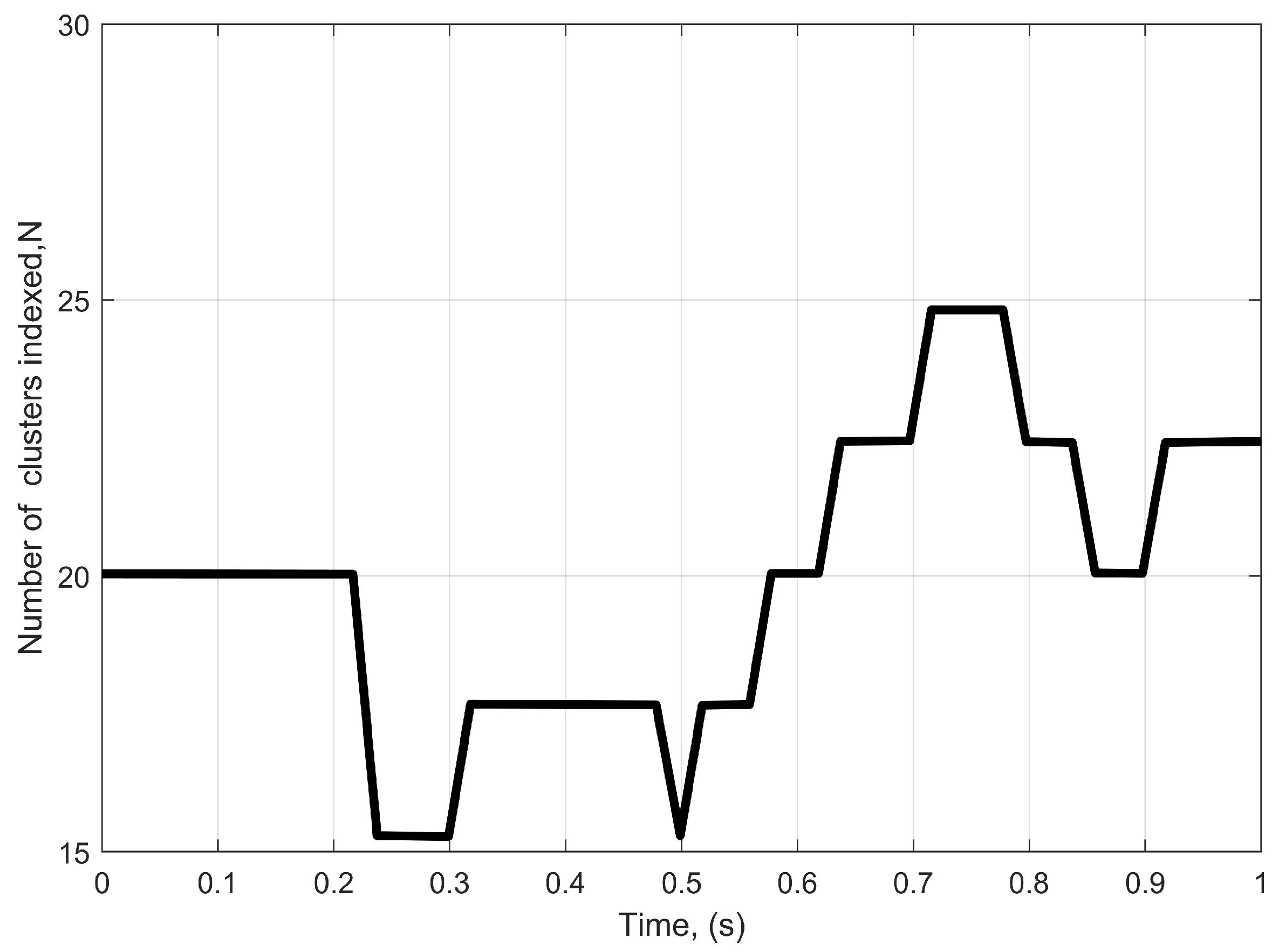 Sensors 22 10019 g002