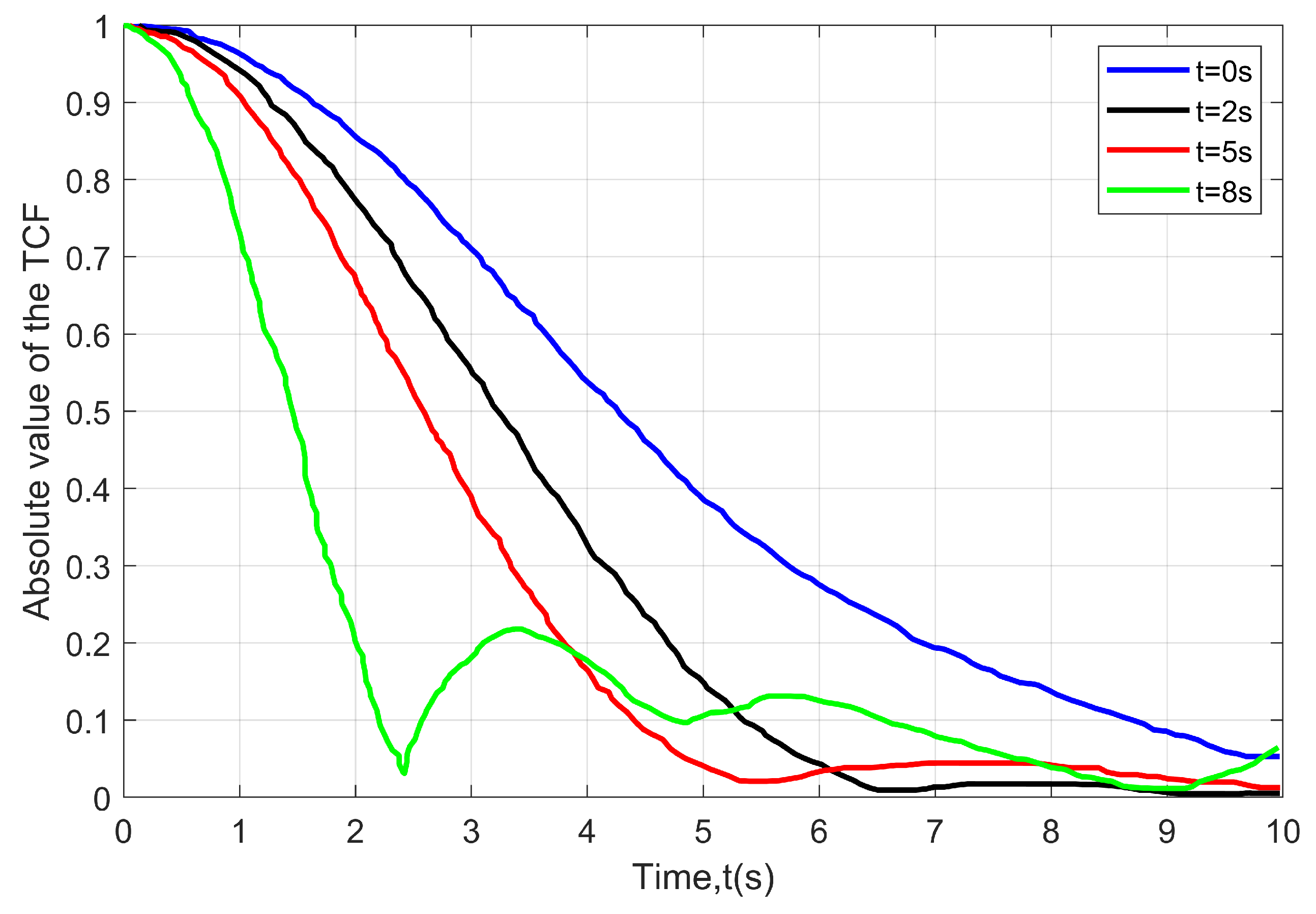 Sensors 22 10019 g003