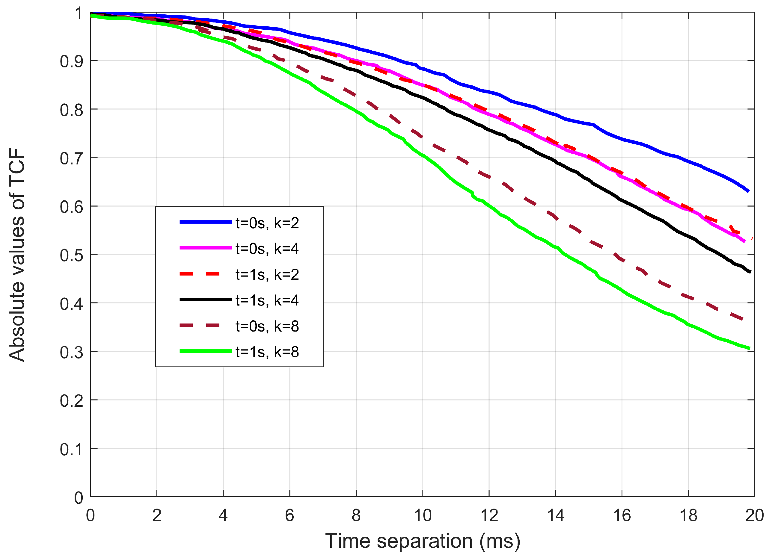 Sensors 22 10019 g004
