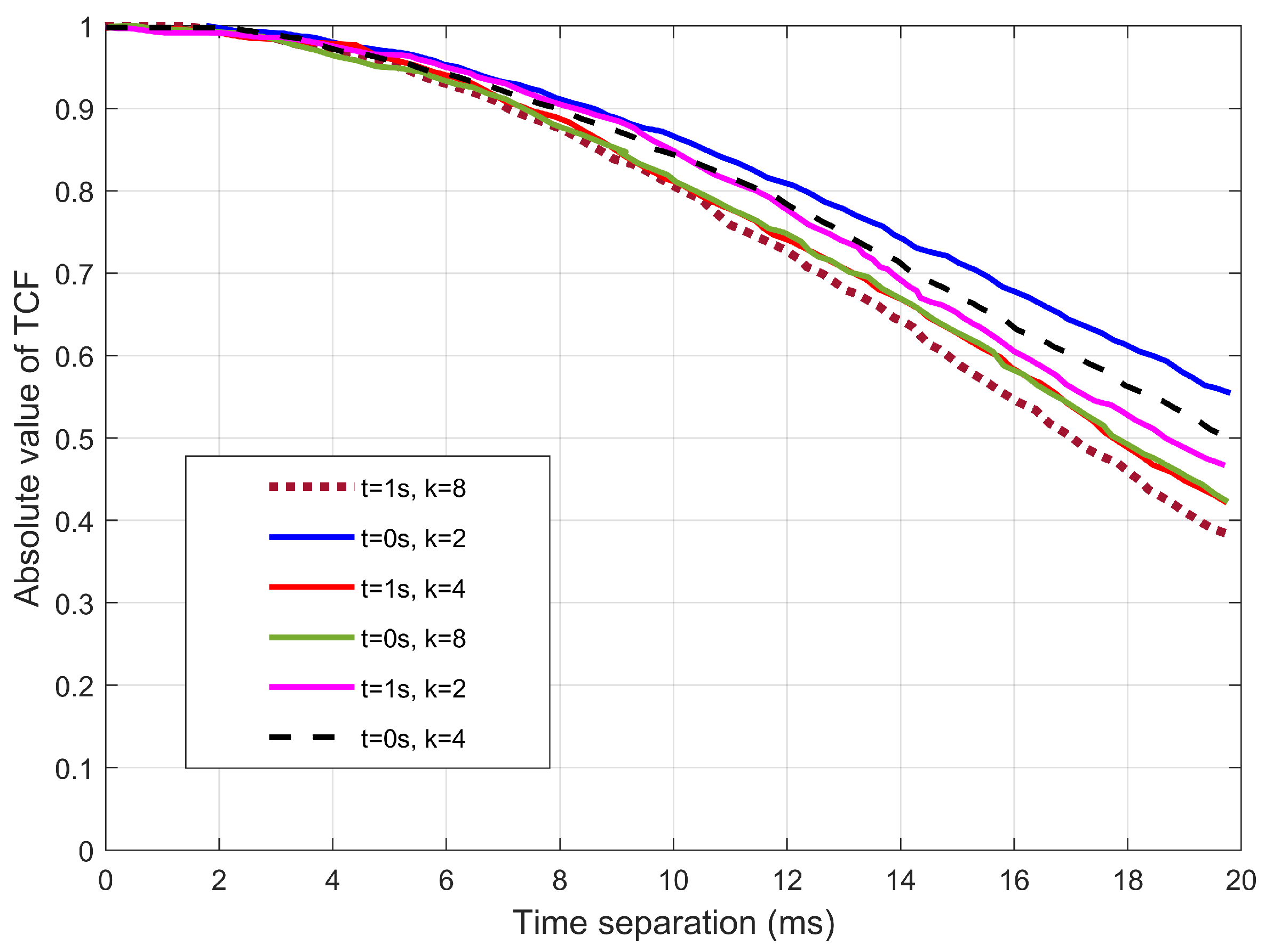Sensors 22 10019 g005