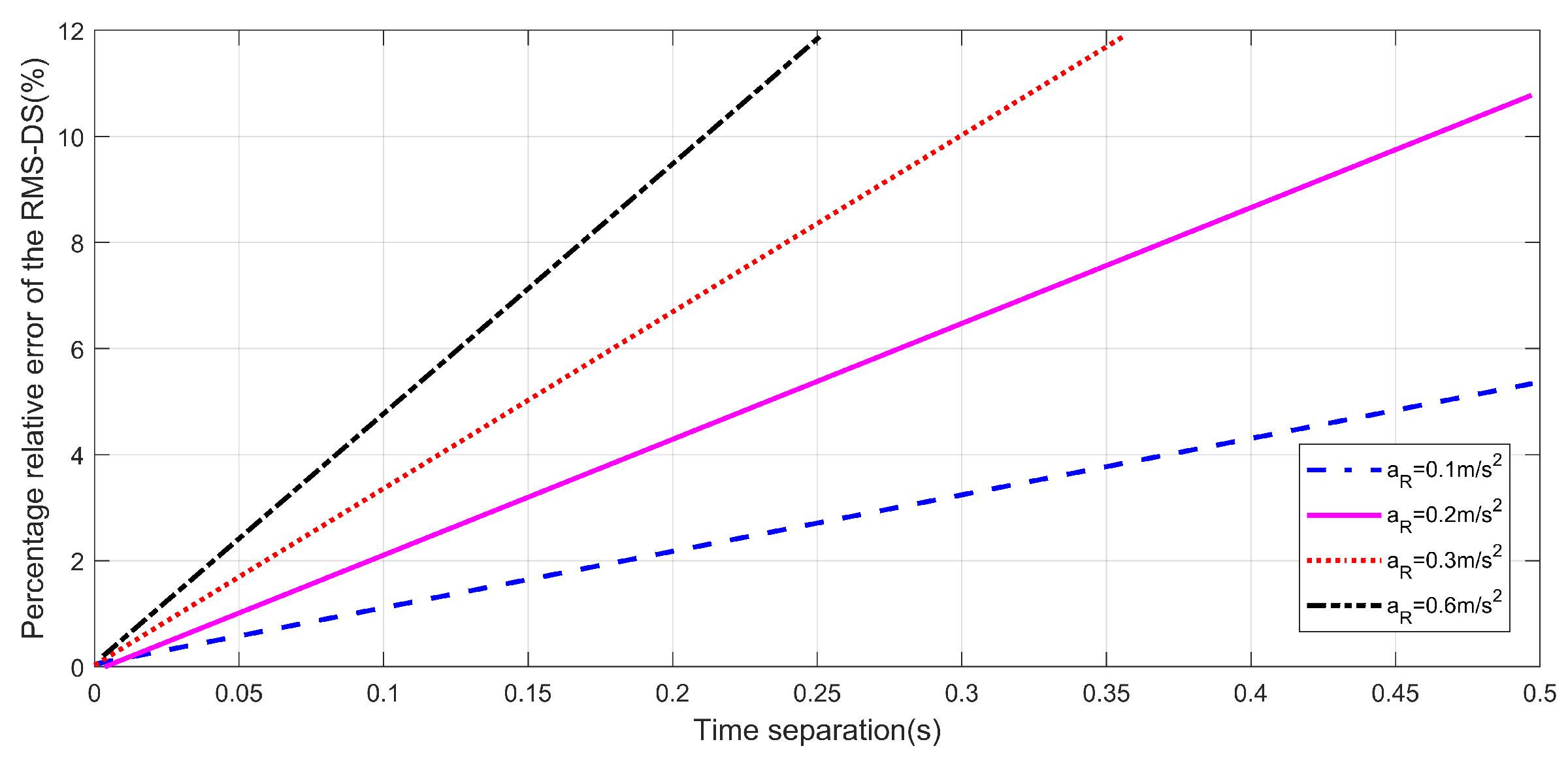 Sensors 22 10019 g006
