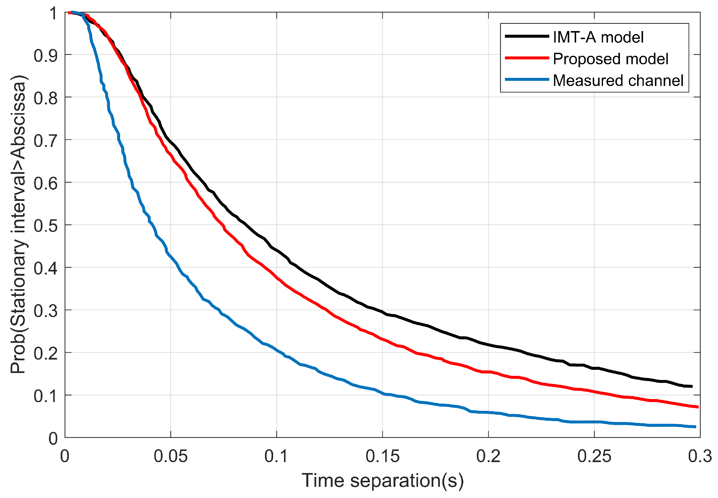 Sensors 22 10019 g008