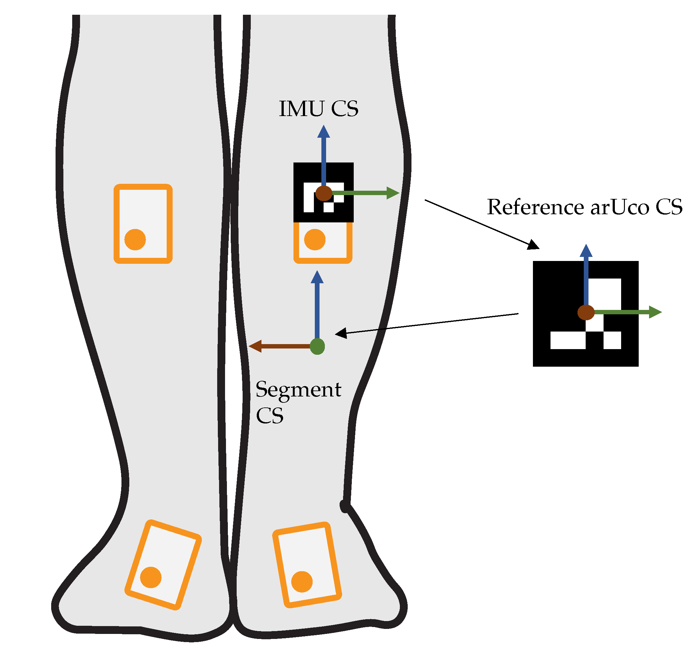 Sensors 23 00005 g003