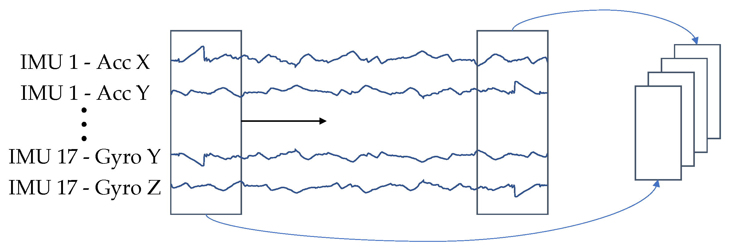 Sensors 23 00005 g004