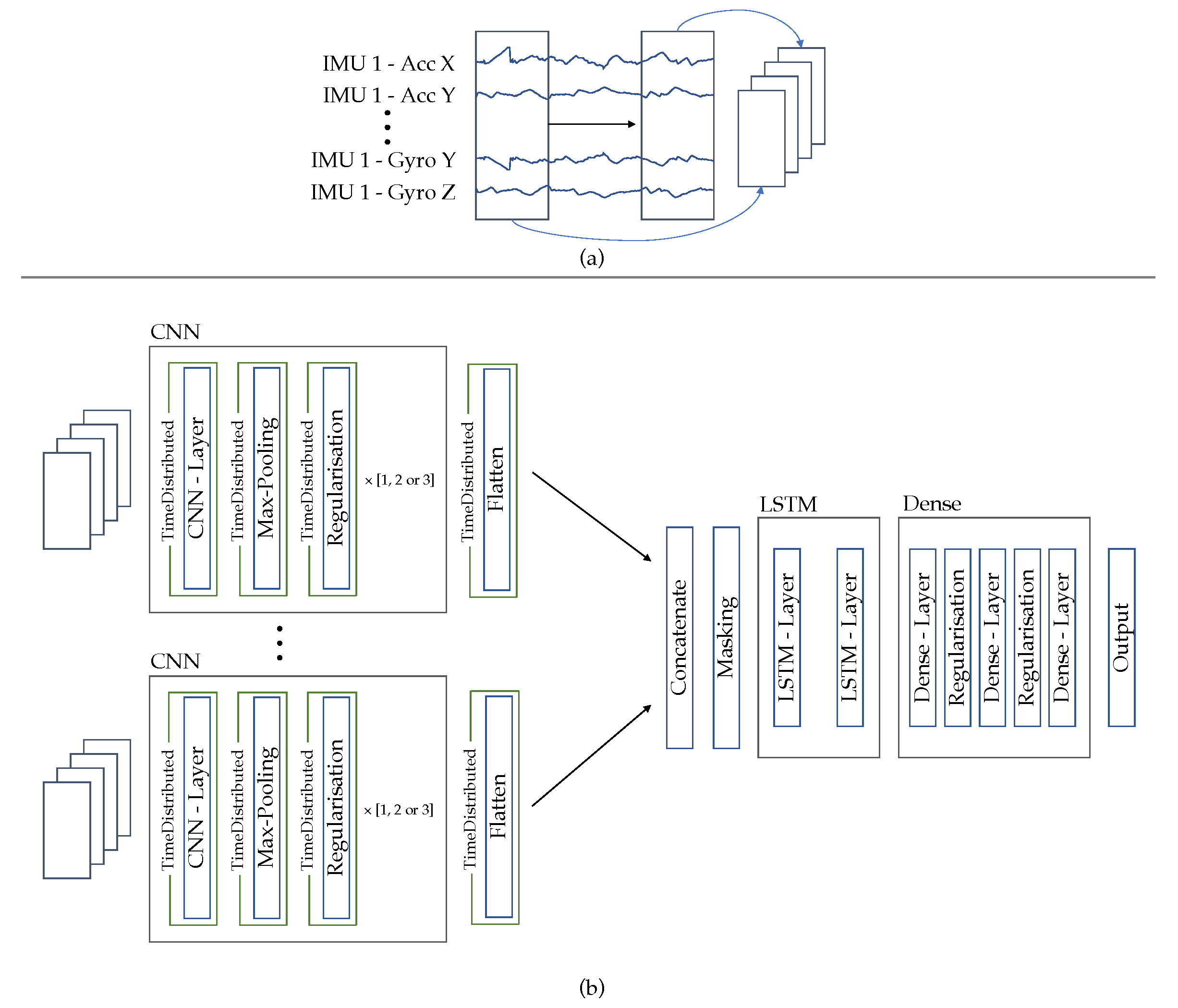 Sensors 23 00005 g006