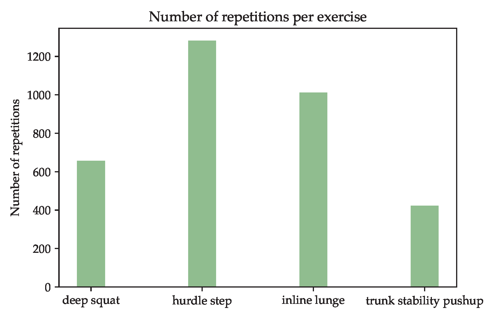 Sensors 23 00005 g007