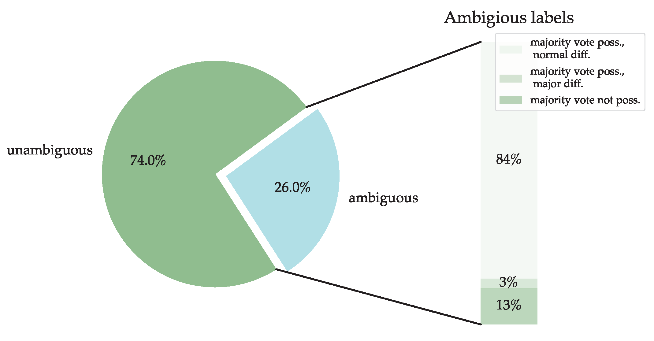 Sensors 23 00005 g008