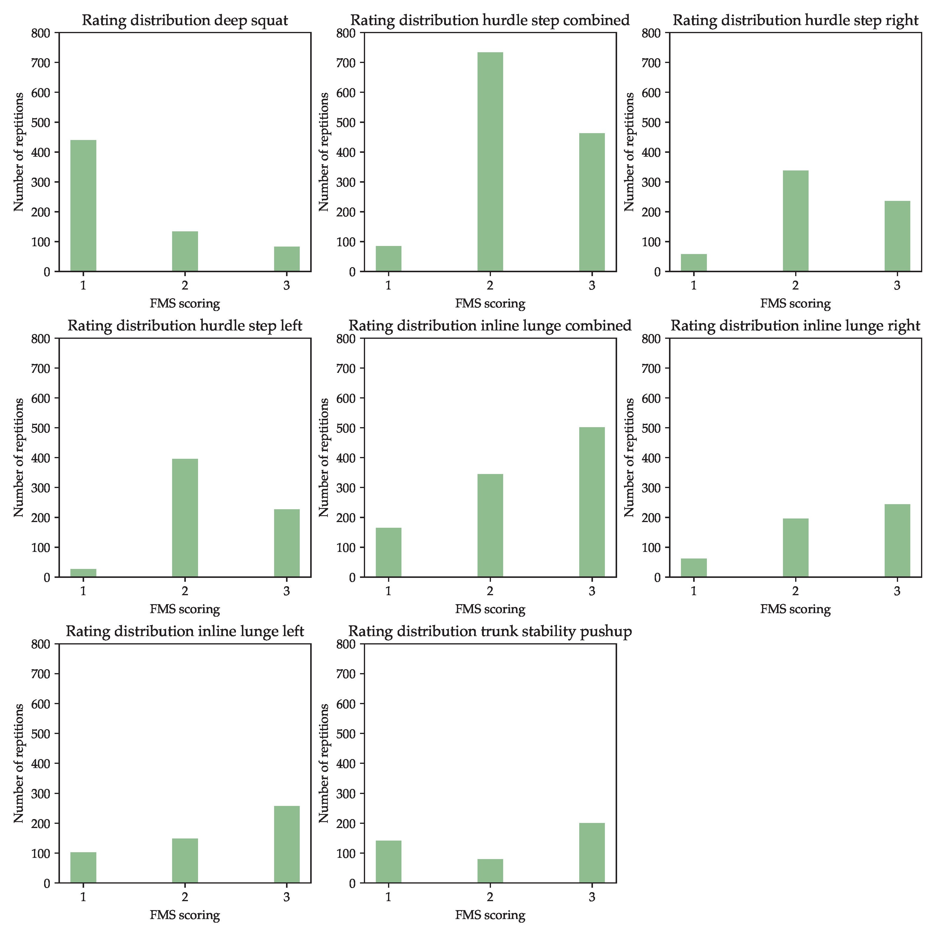 Sensors 23 00005 g009