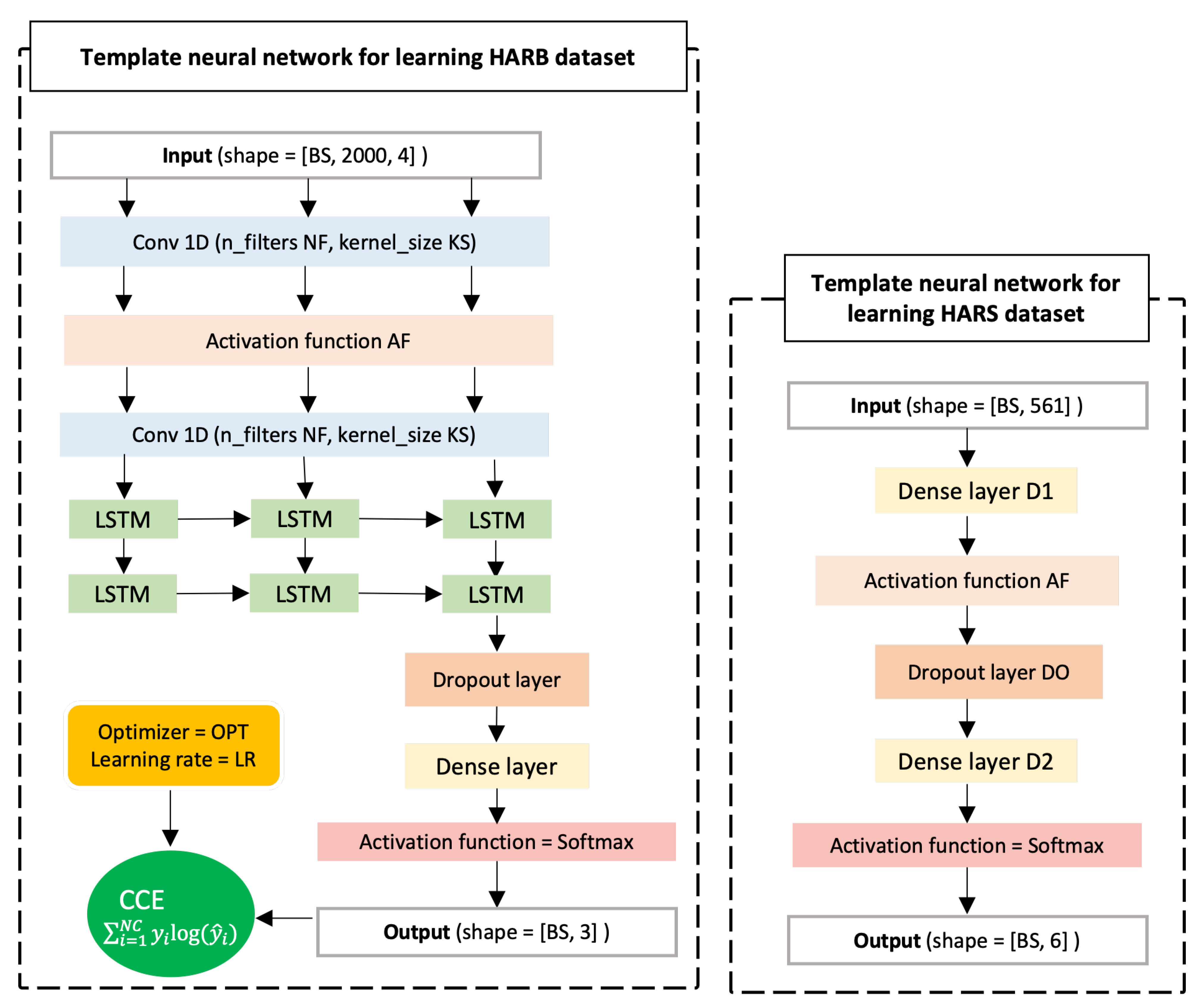 Sensors 23 00006 g002 Sensors 23 00006 g002