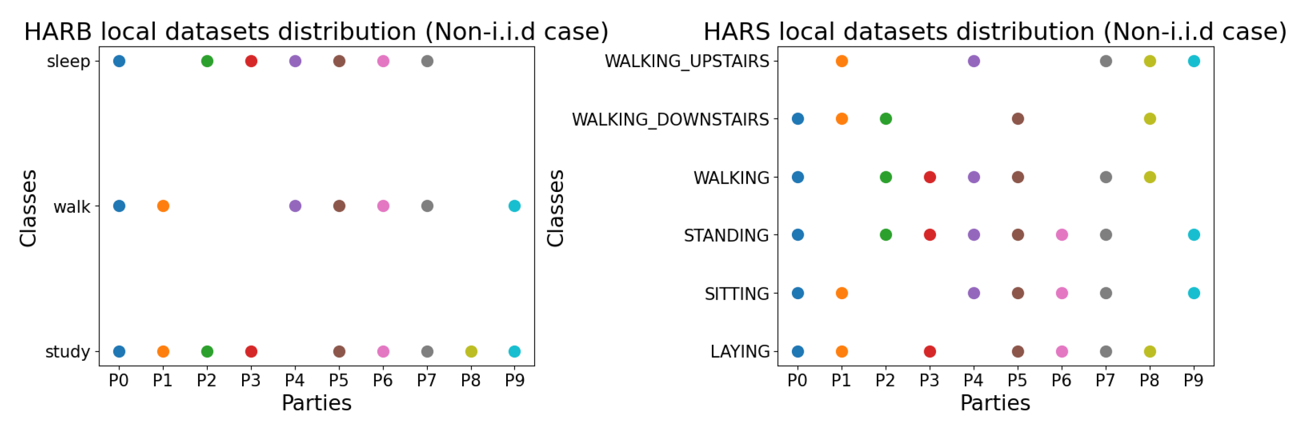 Sensors 23 00006 g006 Sensors 23 00006 g006