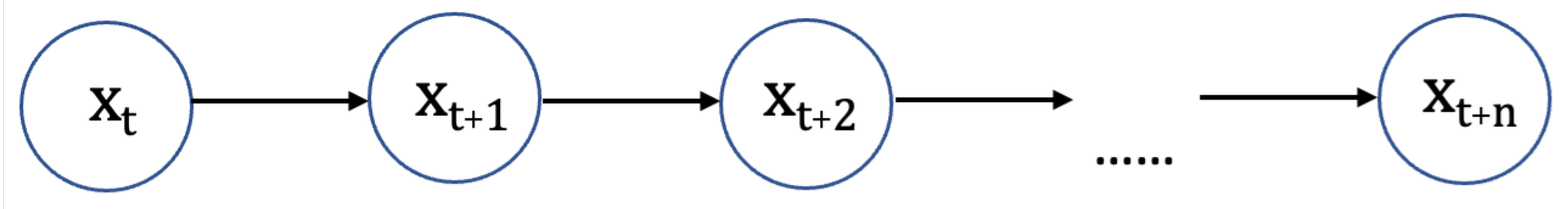 Sensors 23 00007 g001