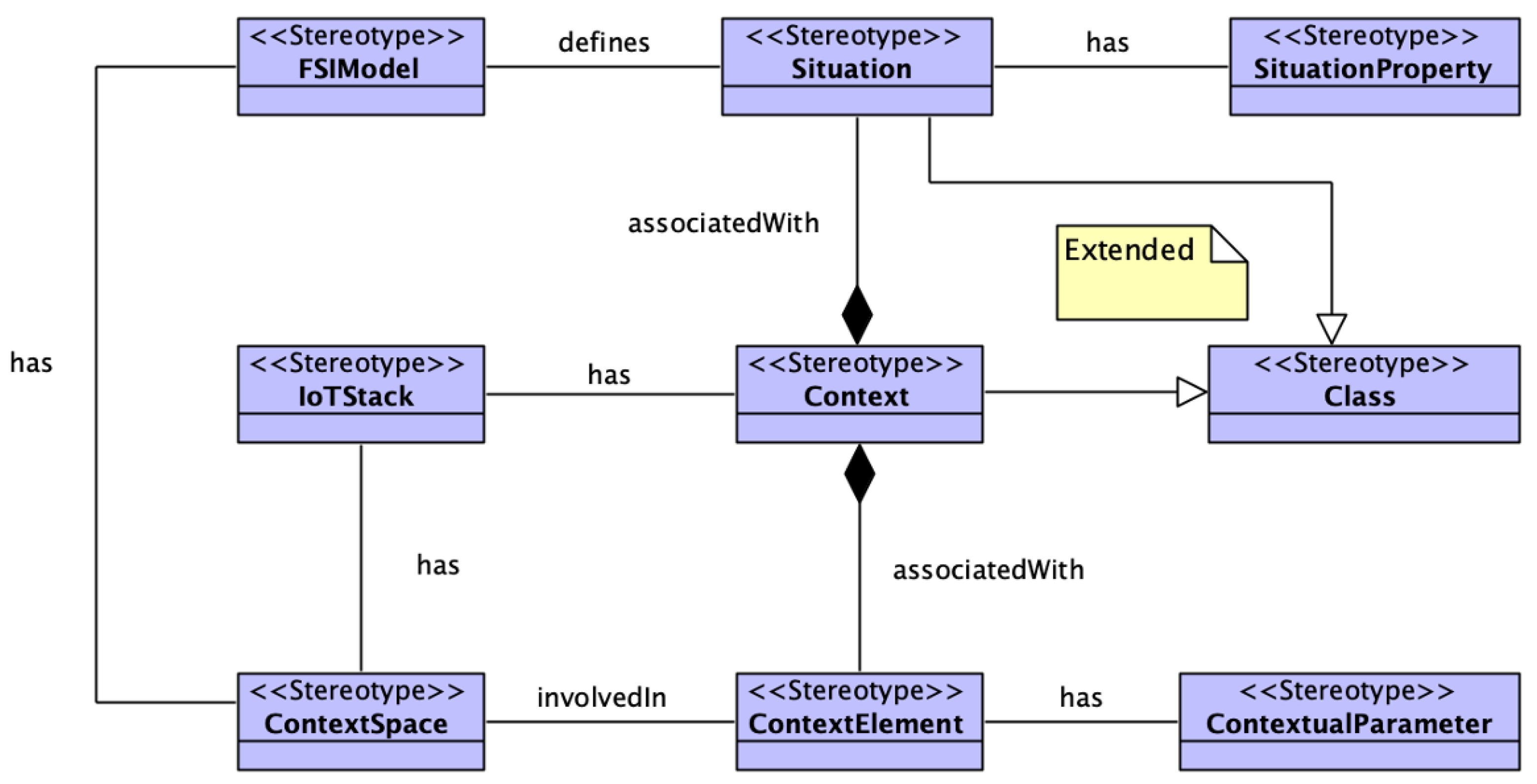 Sensors 23 00007 g003