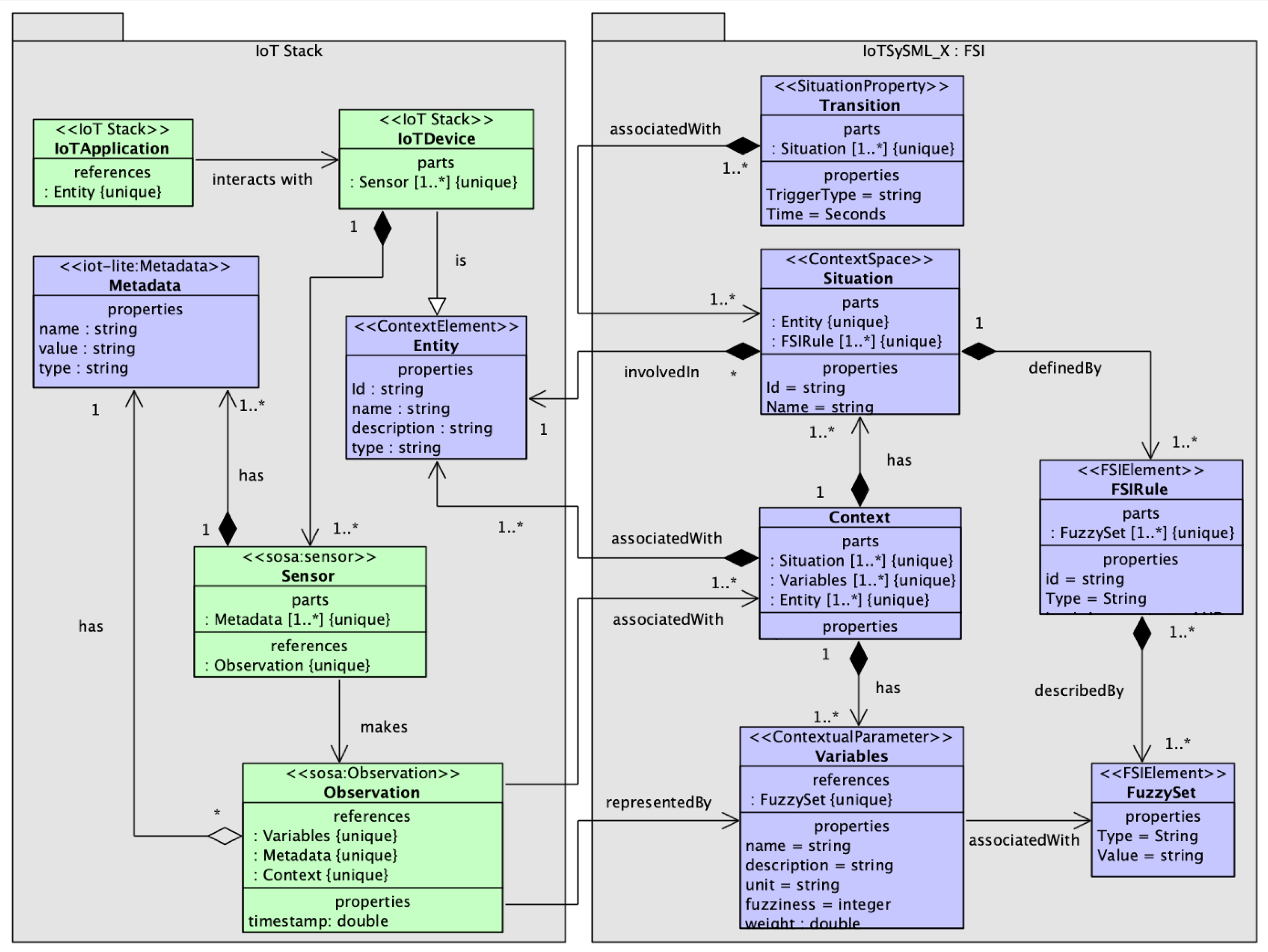 Sensors 23 00007 g004