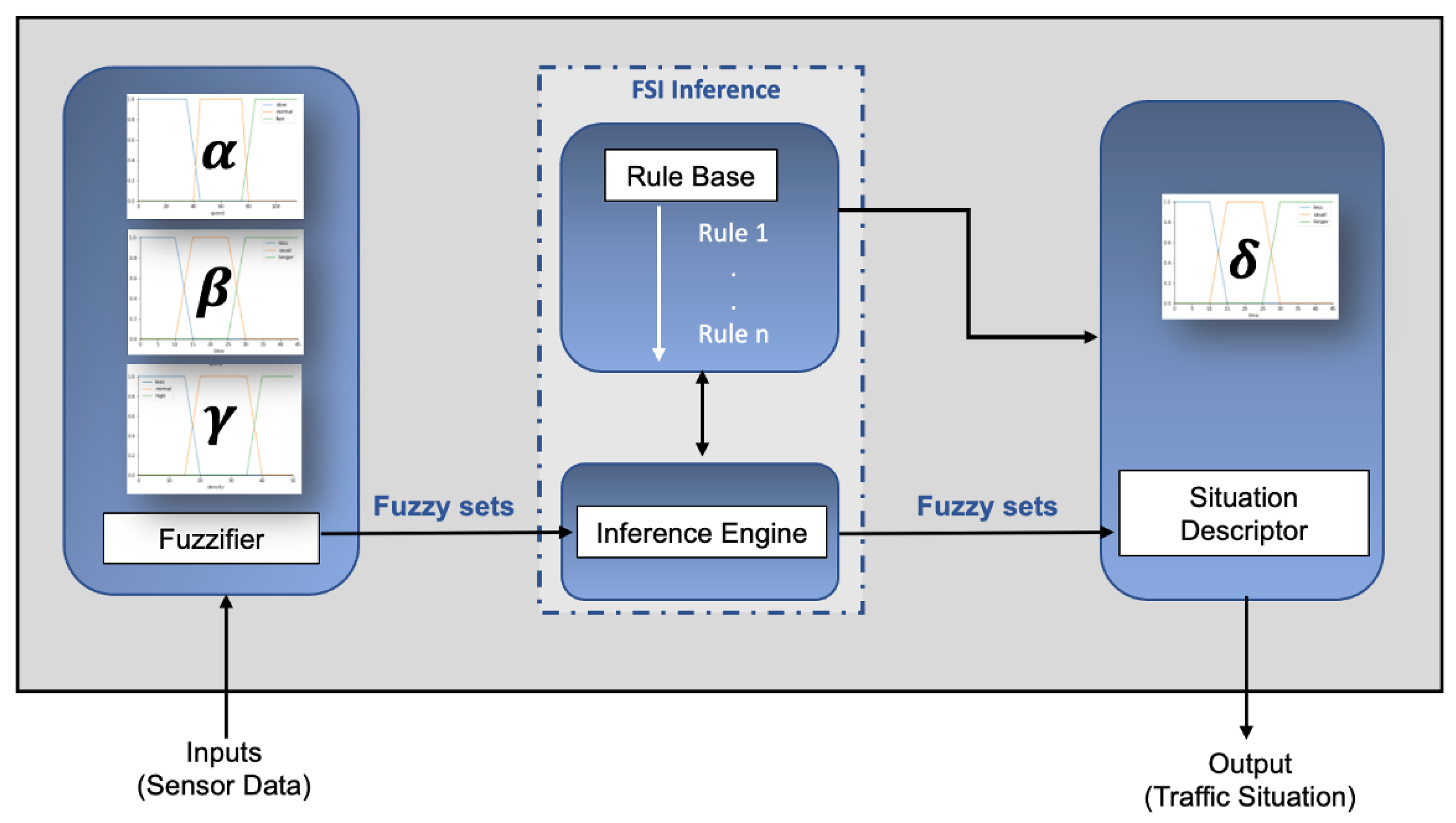Sensors 23 00007 g005