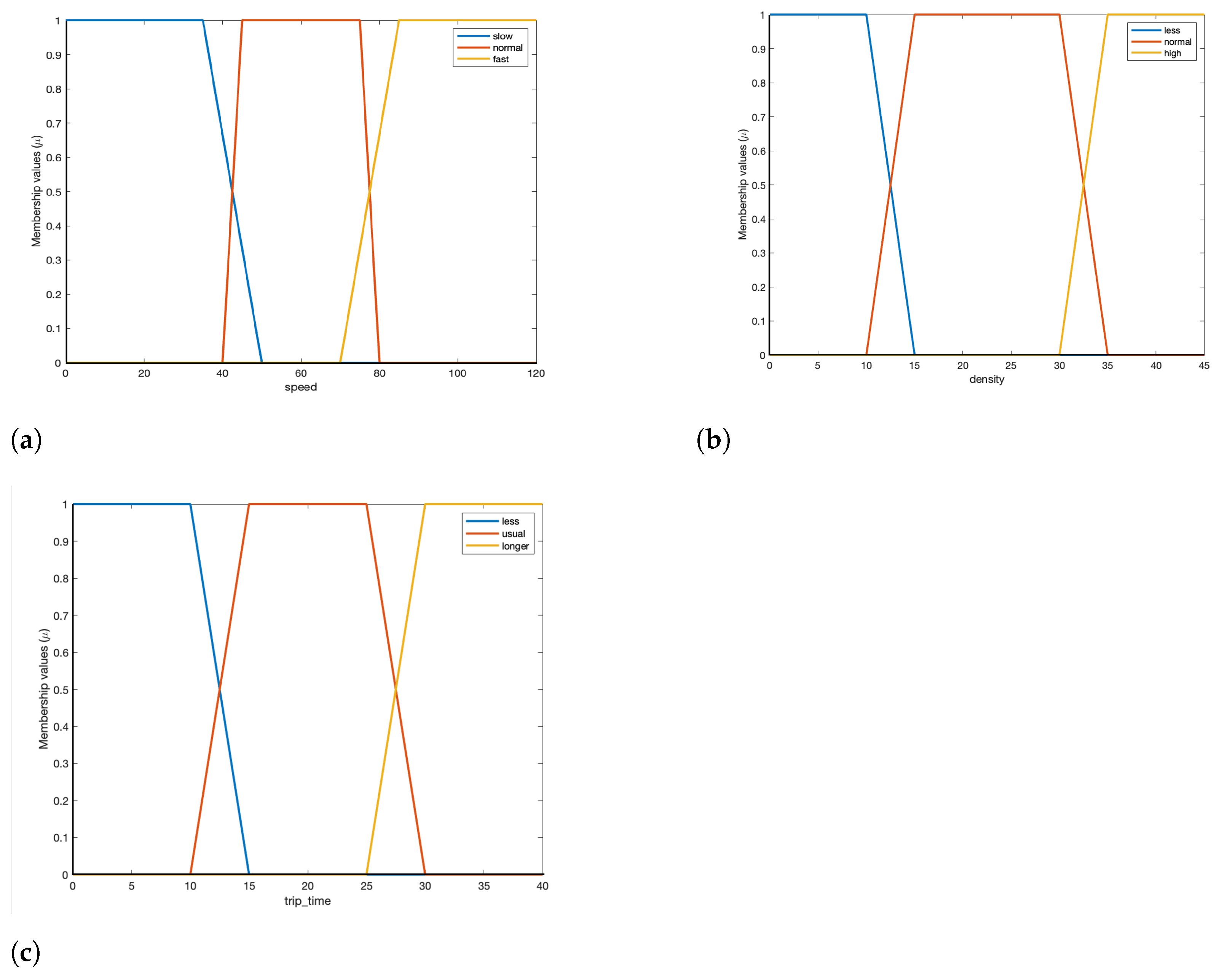 Sensors 23 00007 g006