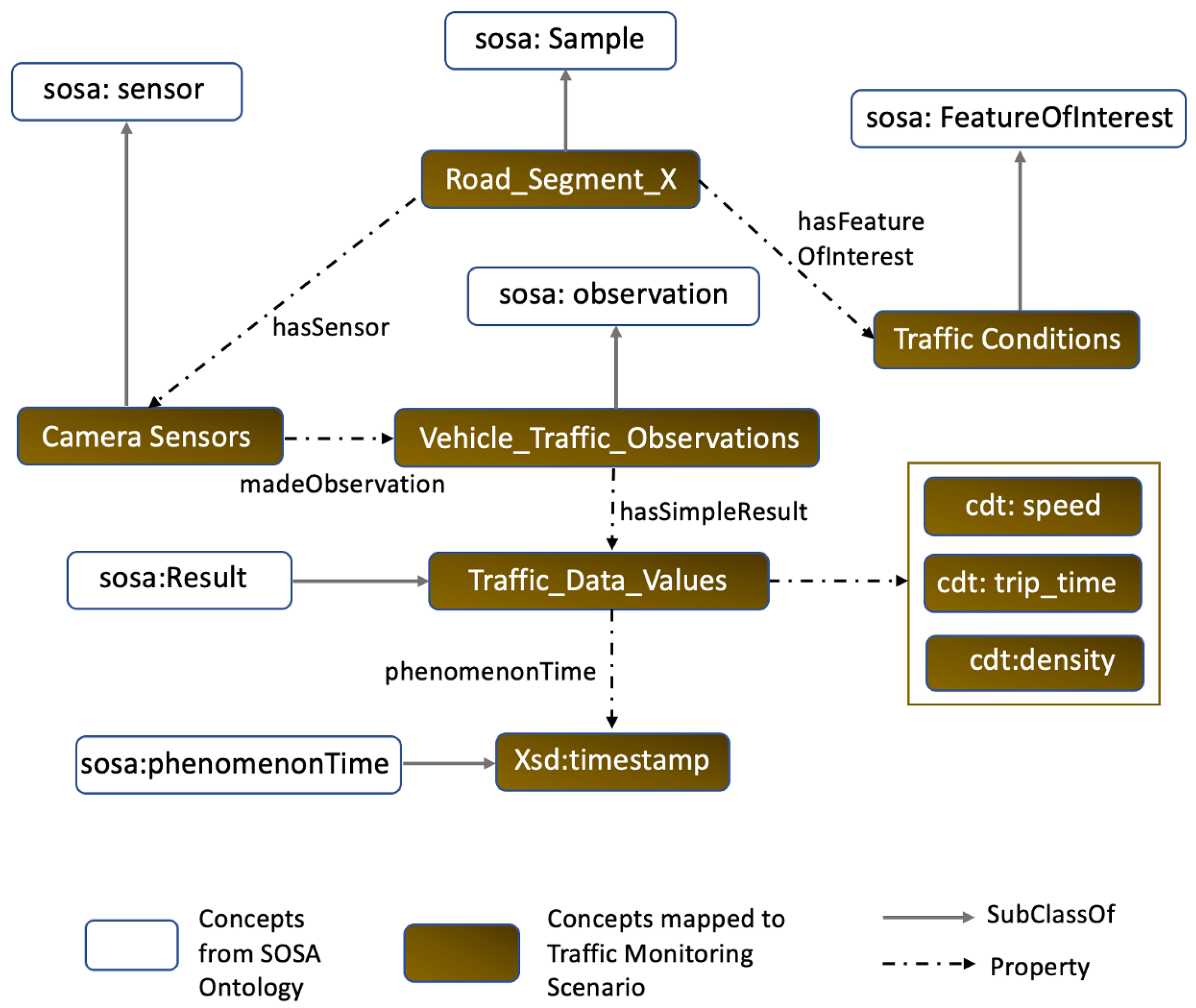 Sensors 23 00007 g009