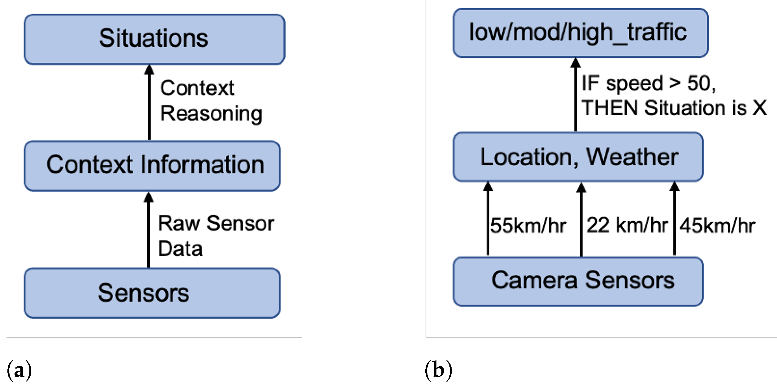 Sensors 23 00007 g013
