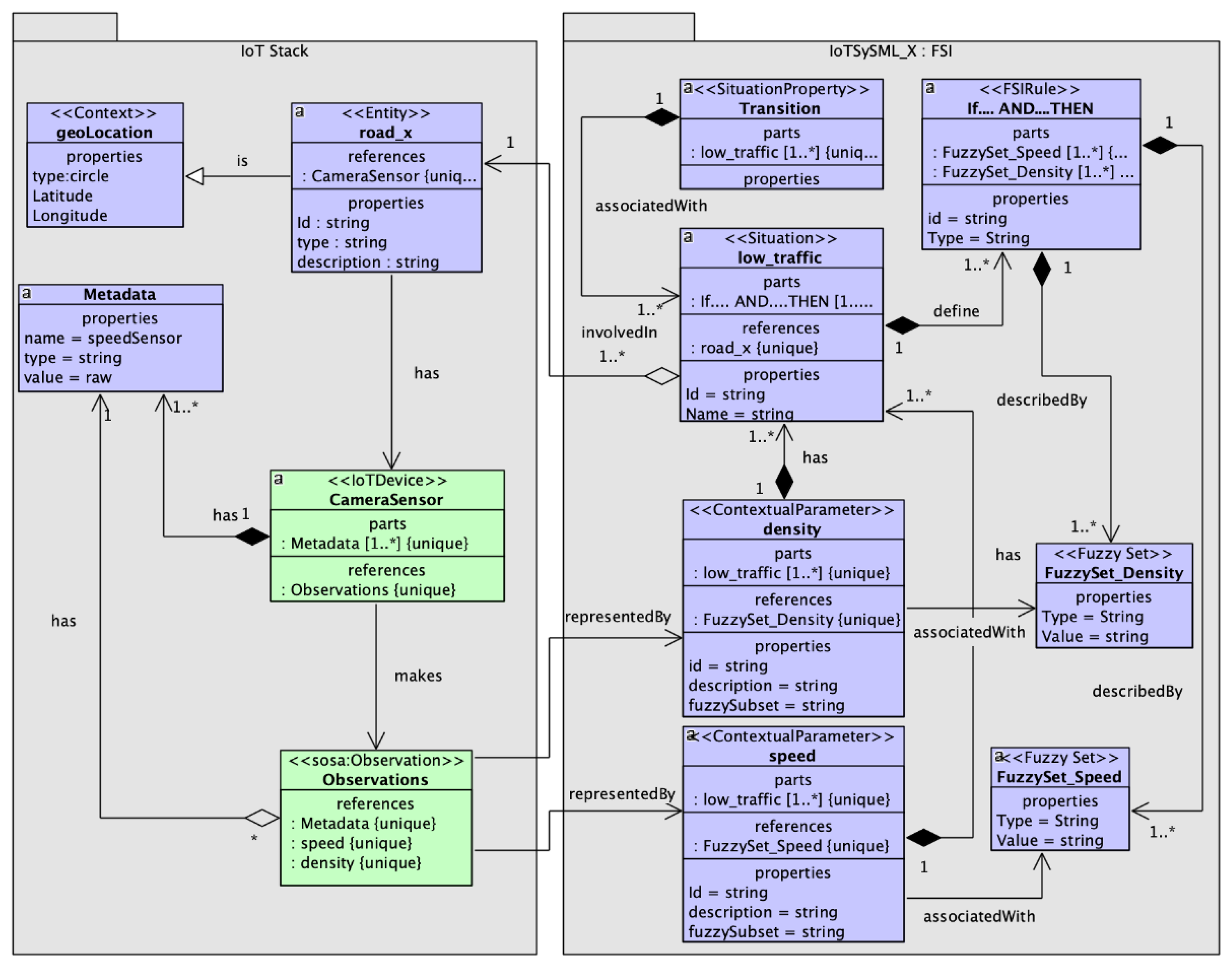Sensors 23 00007 g014