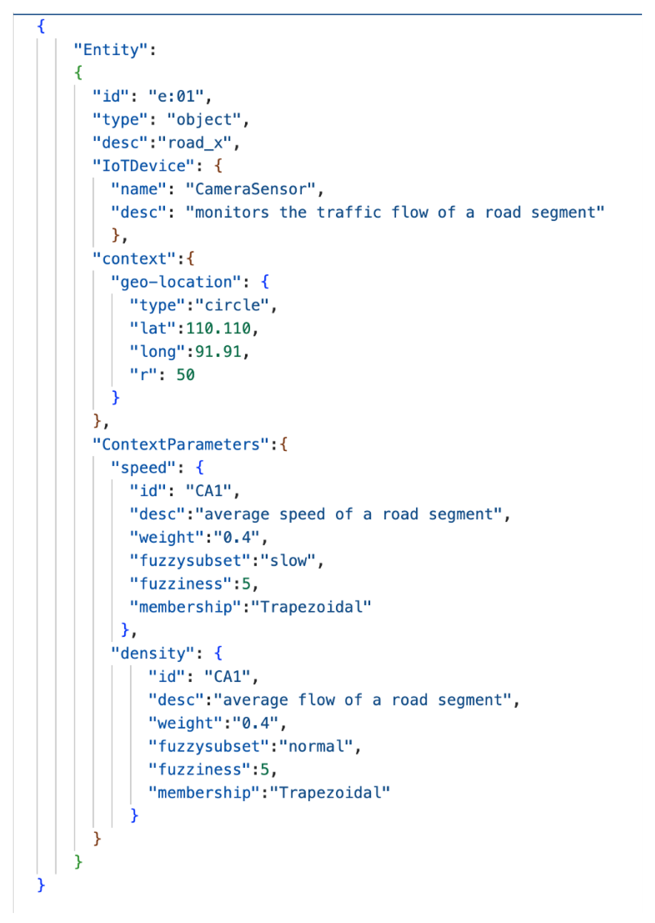 Sensors 23 00007 g015