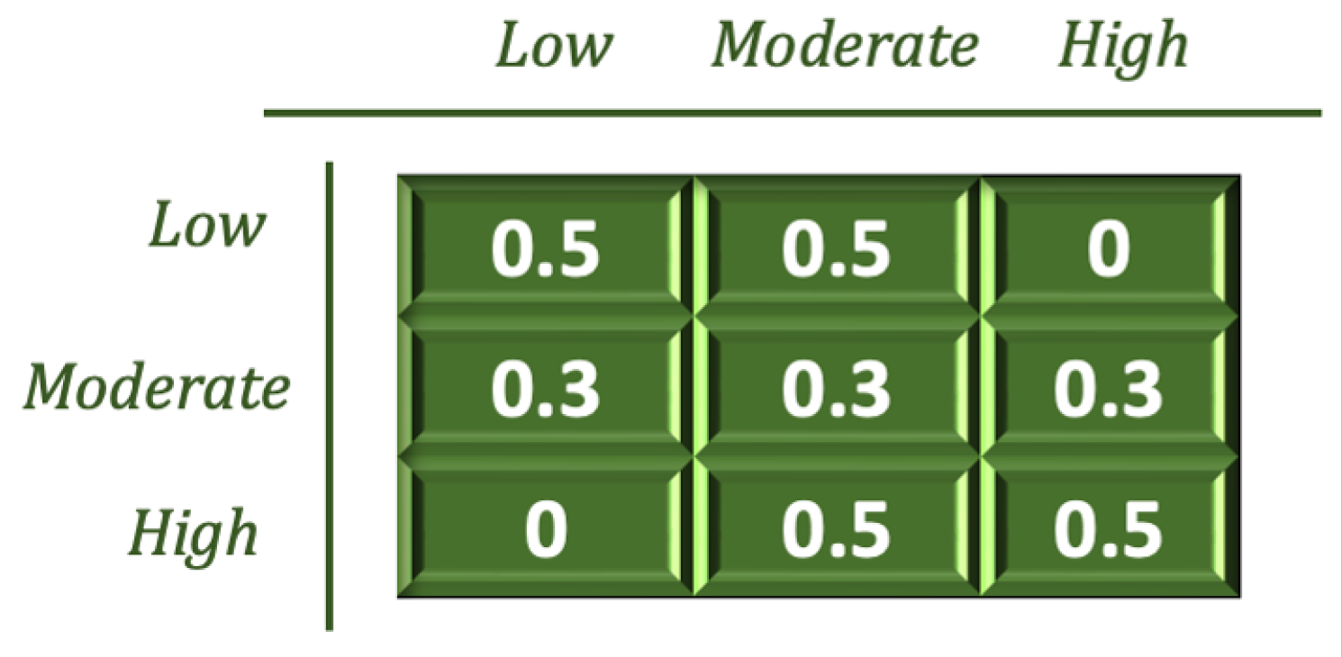 Sensors 23 00007 g017