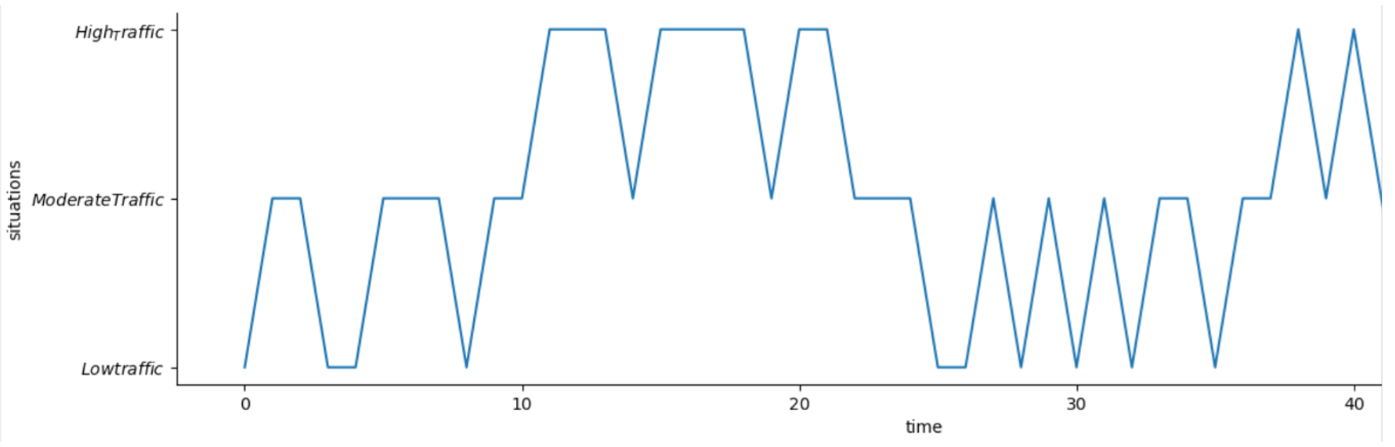 Sensors 23 00007 g019