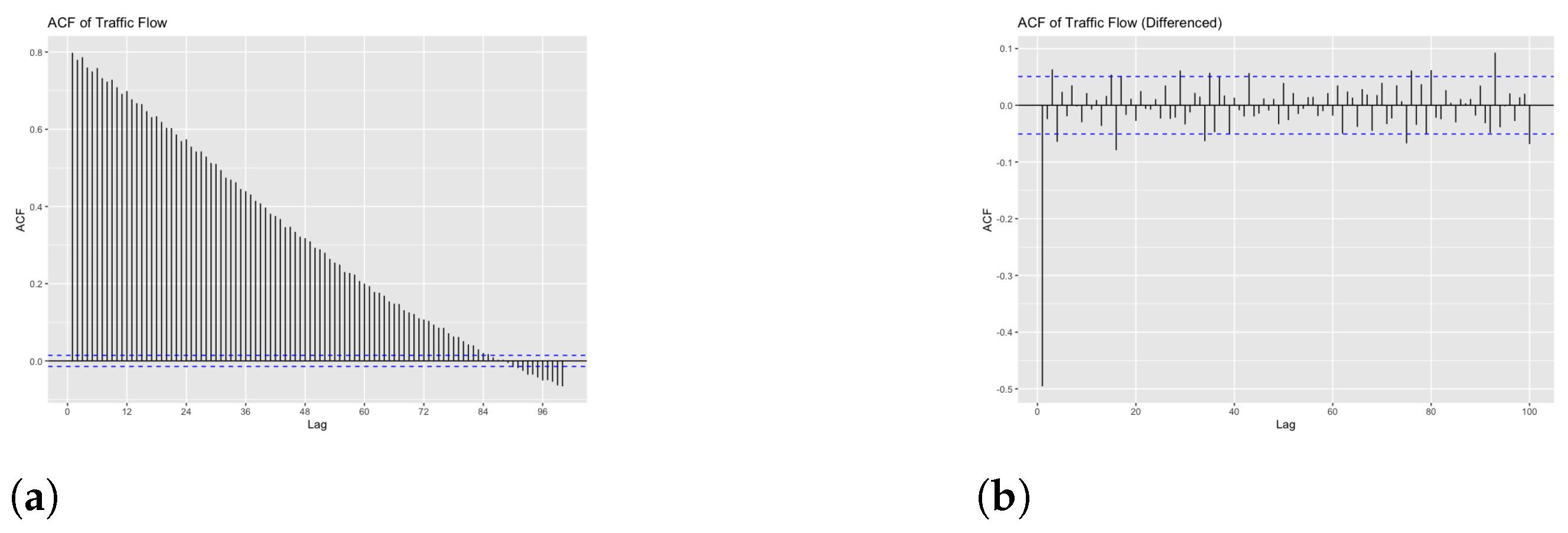 Sensors 23 00007 g022