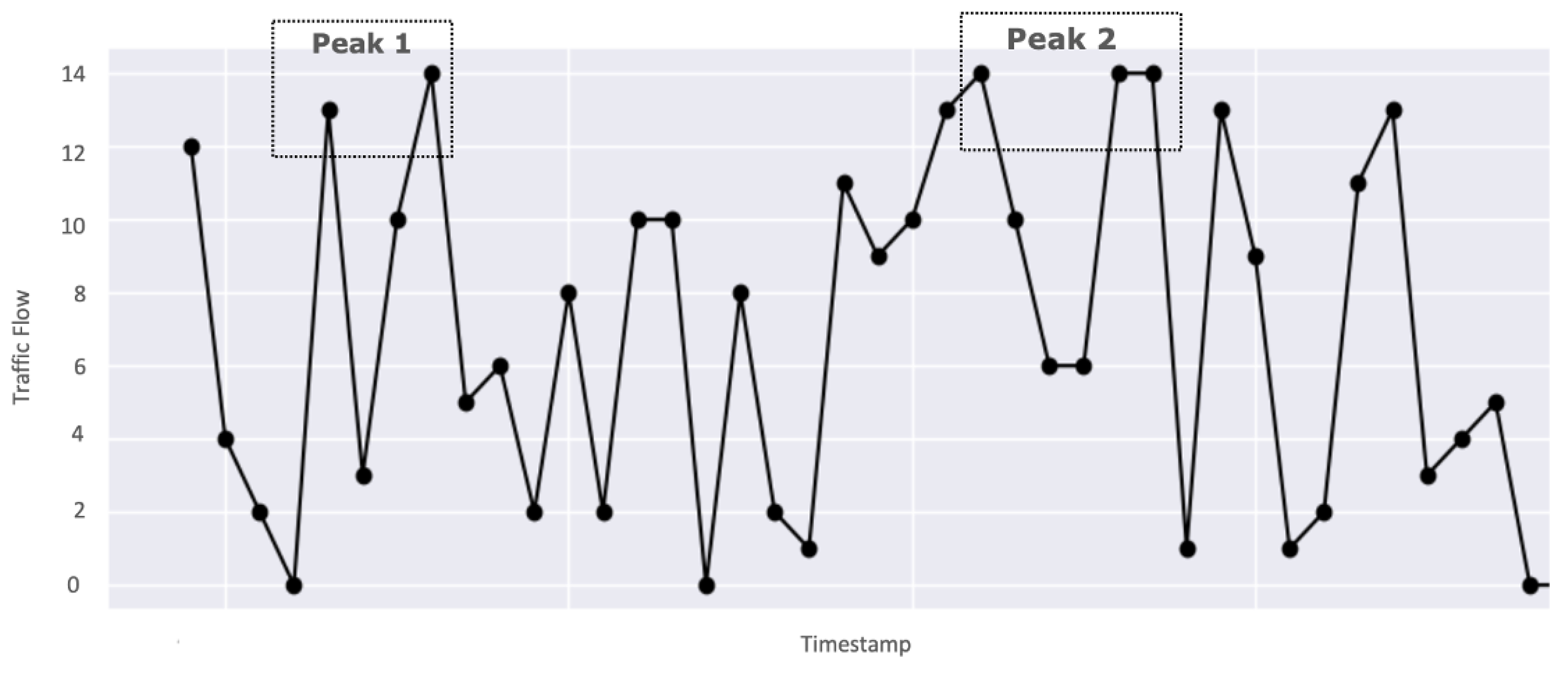 Sensors 23 00007 g025