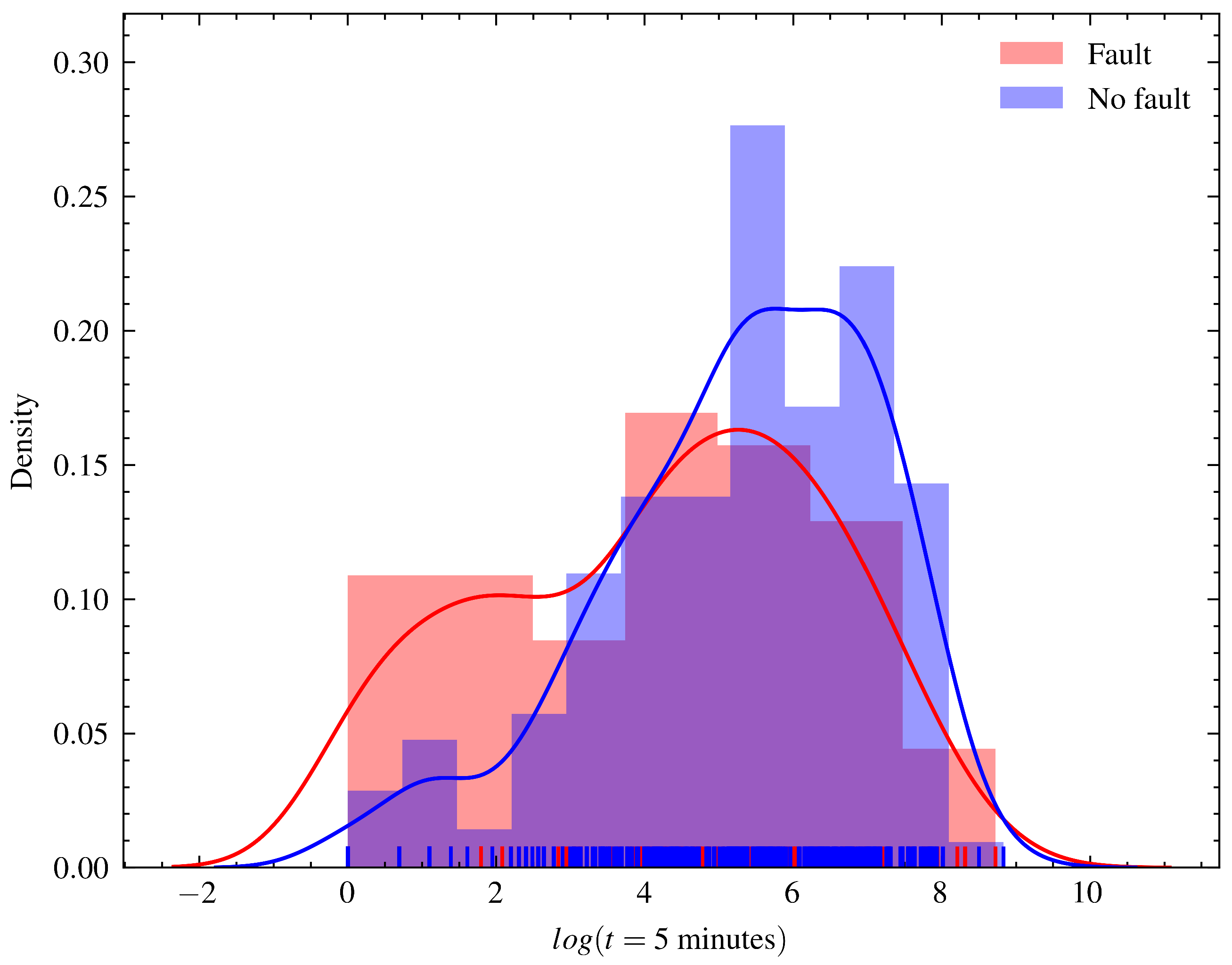 Sensors 23 00012 g001