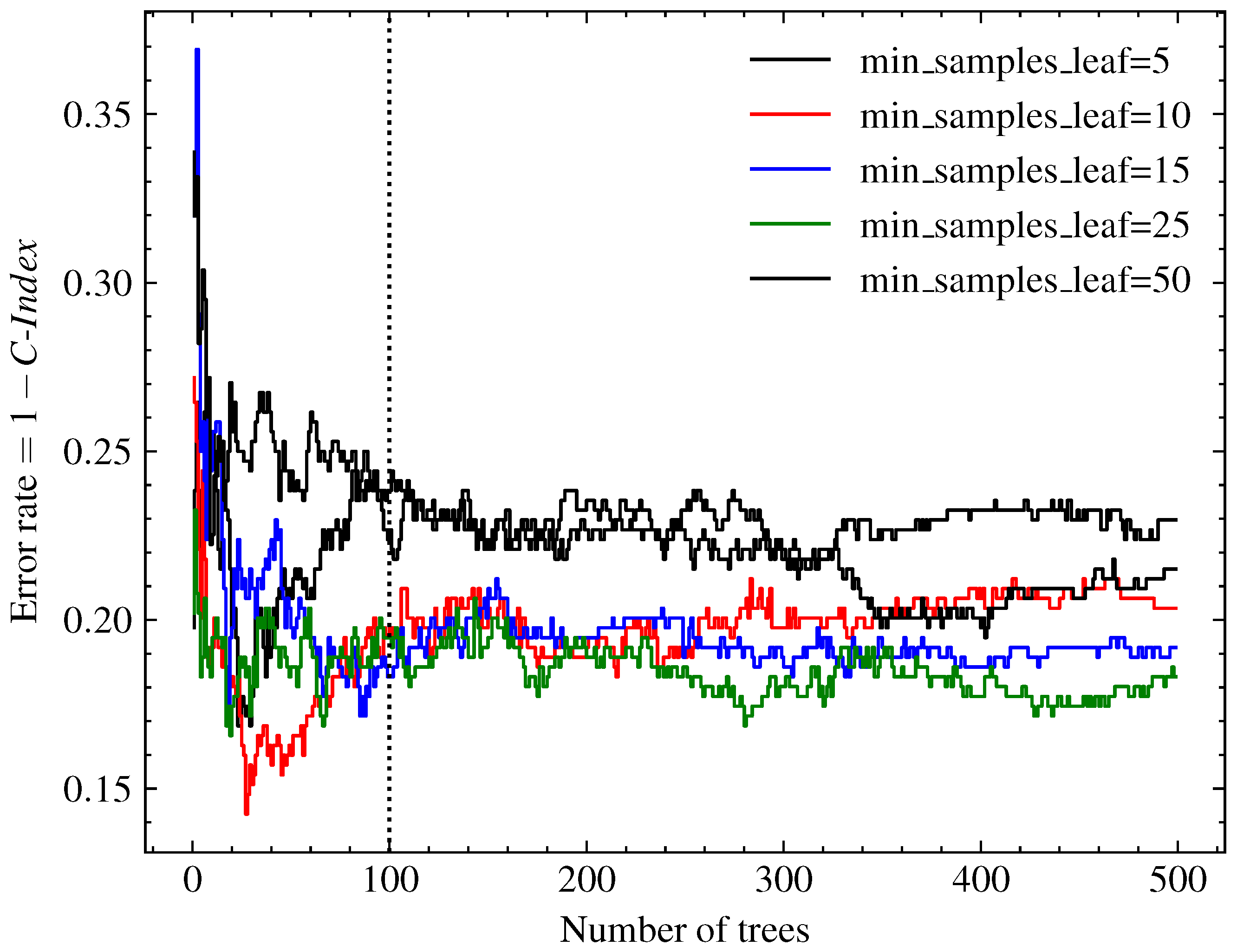 Sensors 23 00012 g004