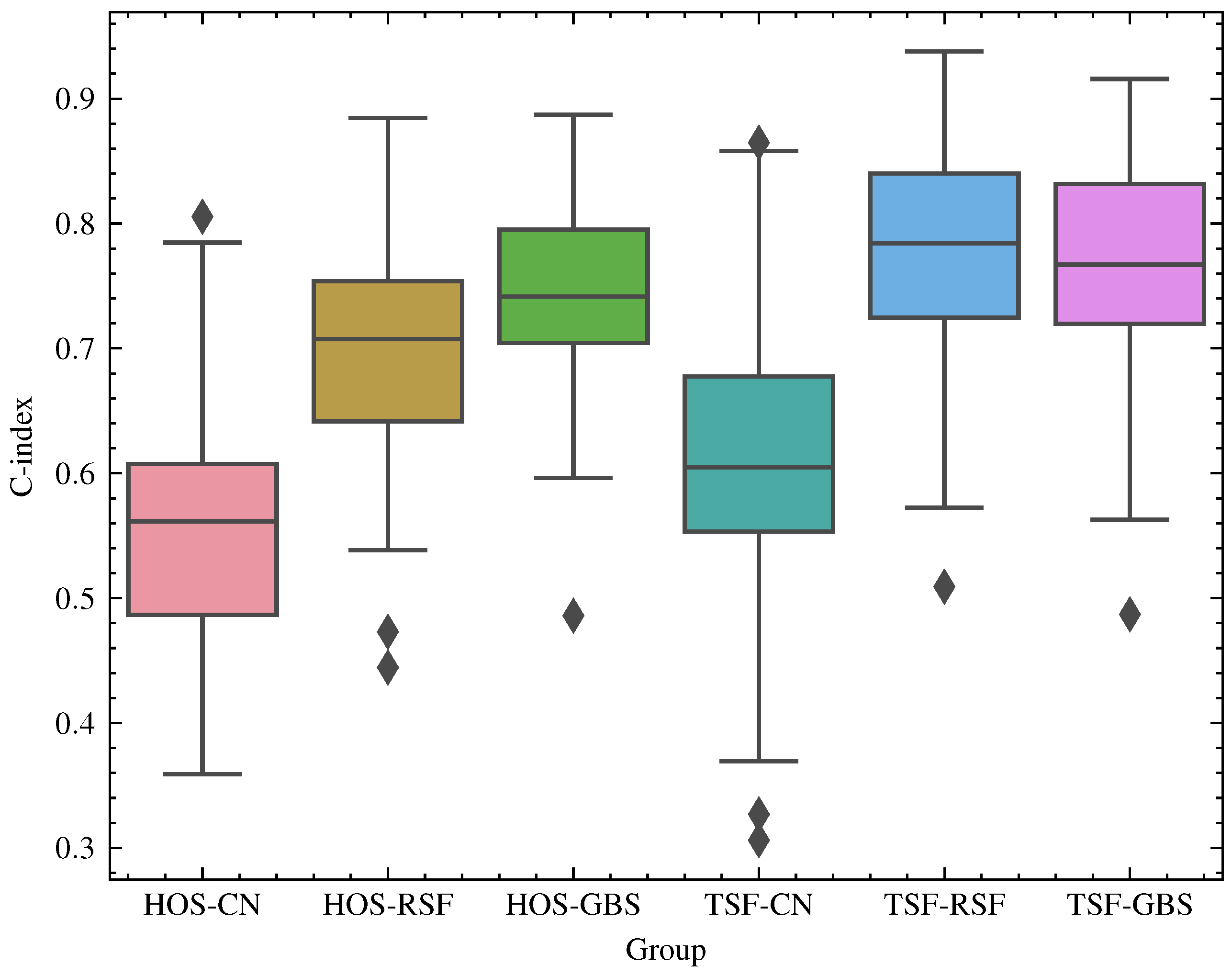 Sensors 23 00012 g005