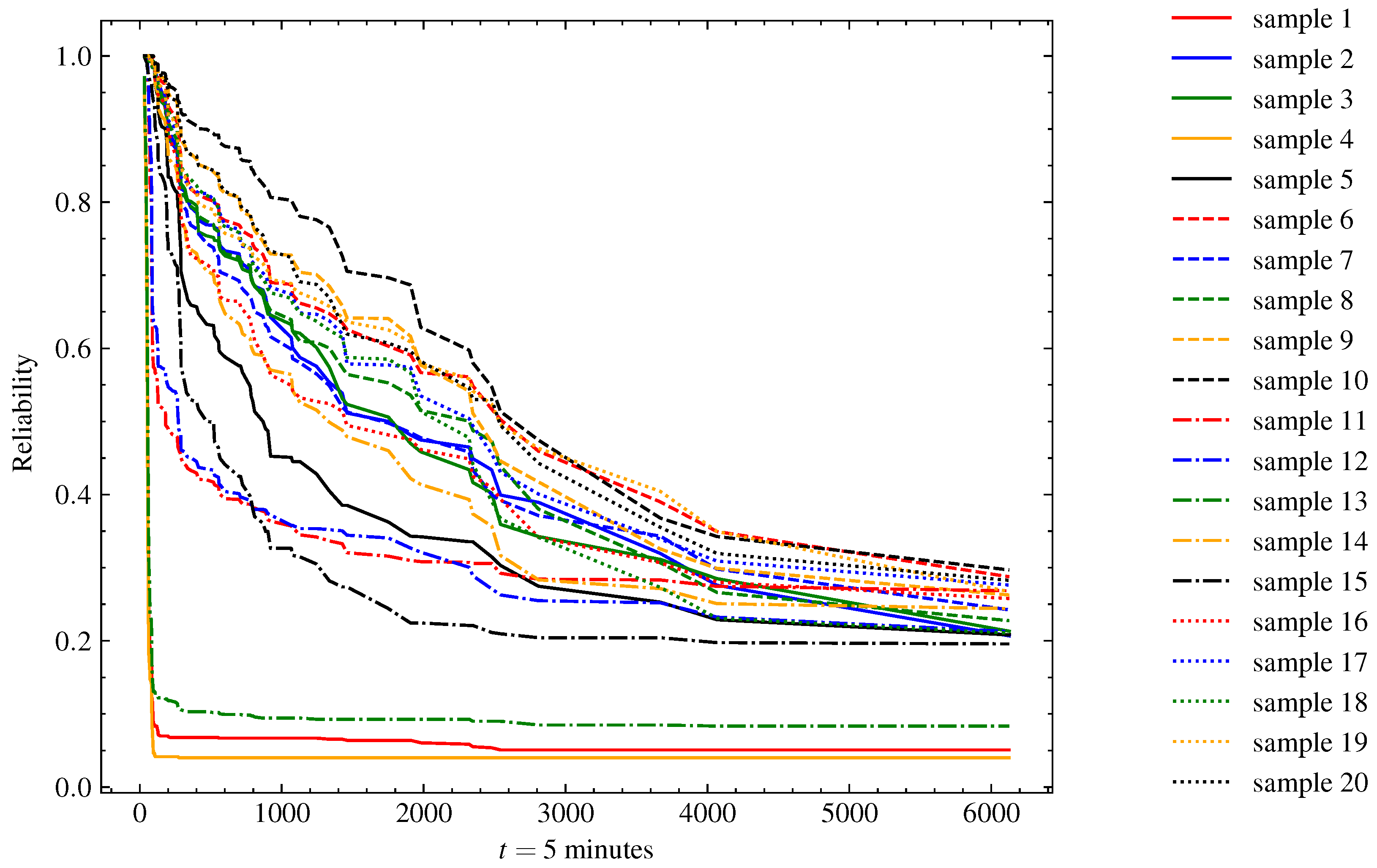 Sensors 23 00012 g006