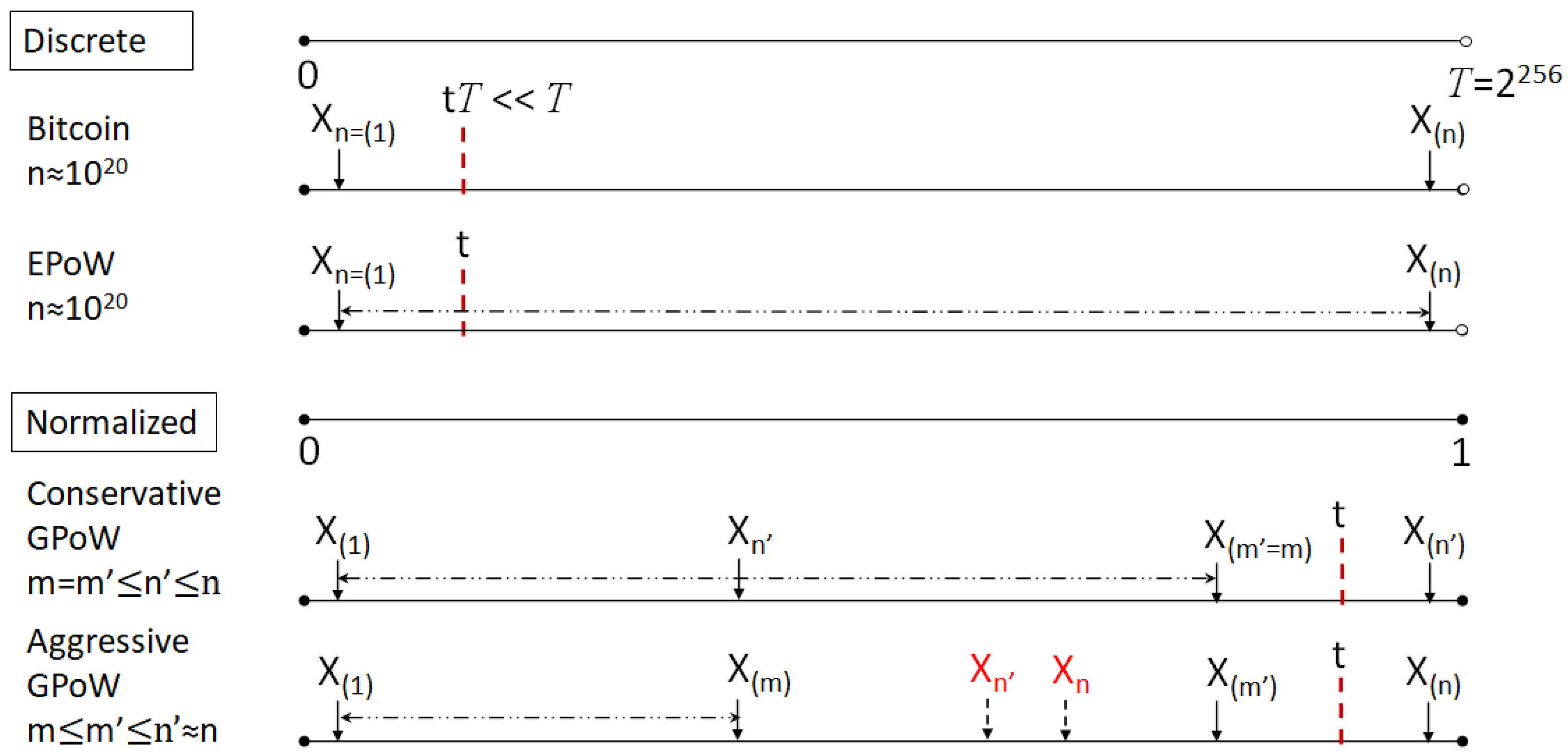 Sensors 23 00015 g002