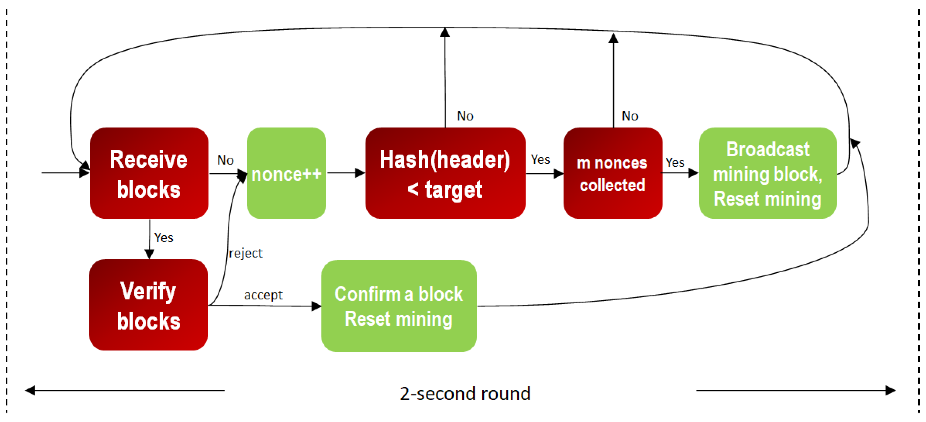 Sensors 23 00015 g003