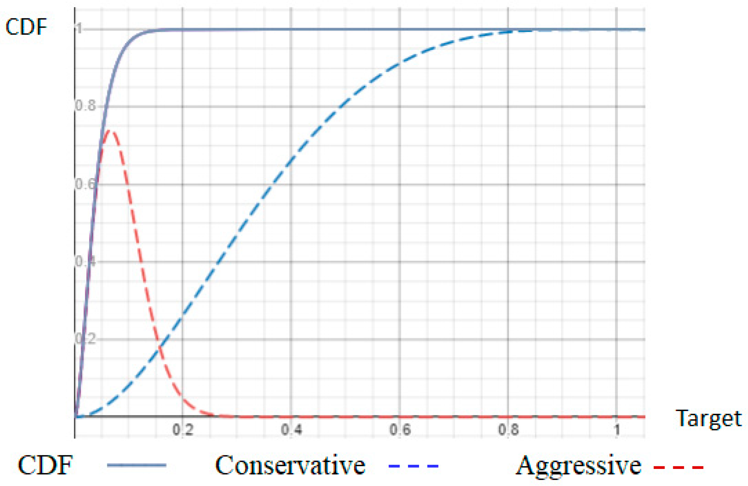 Sensors 23 00015 g005