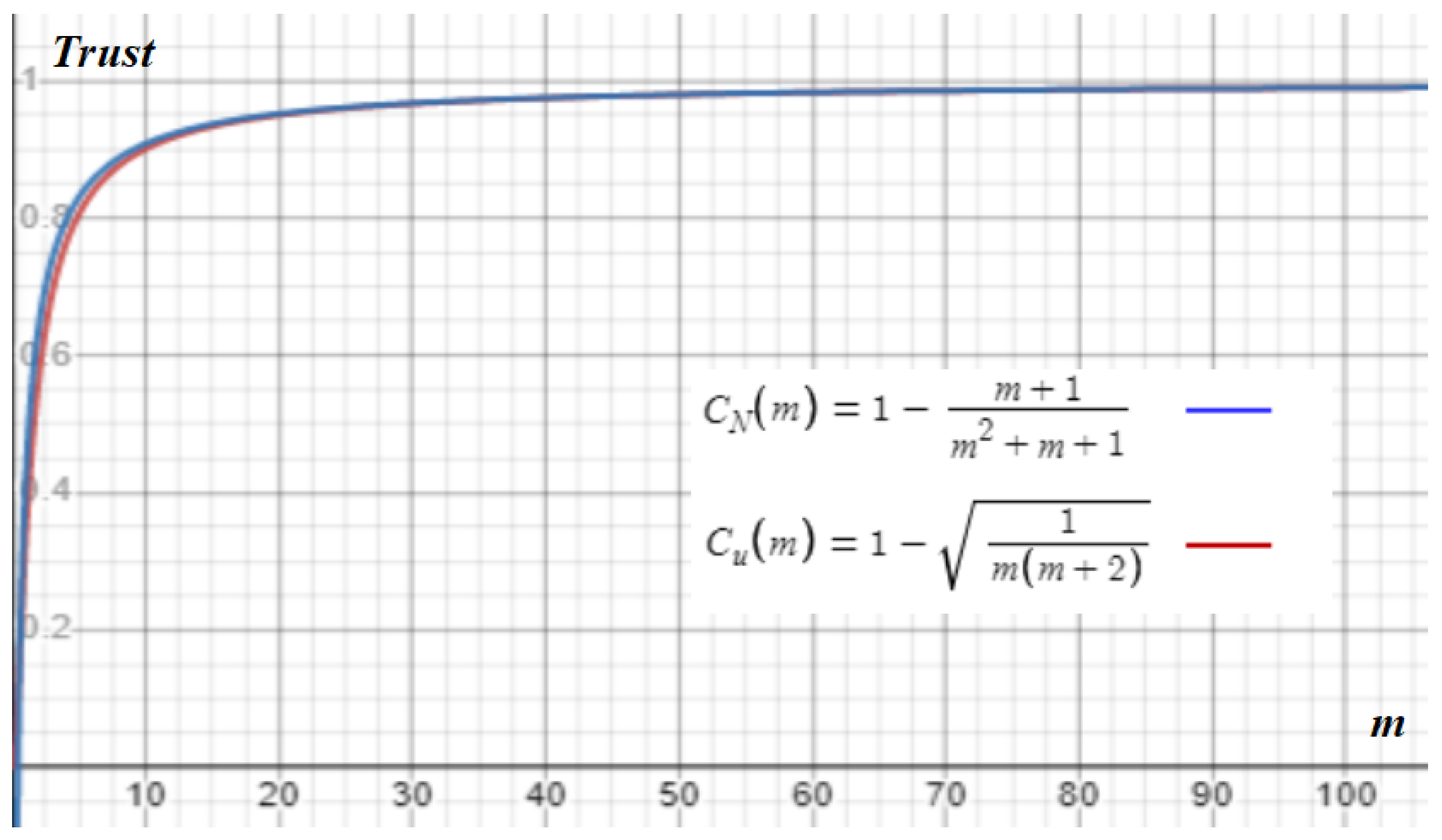 Sensors 23 00015 g006