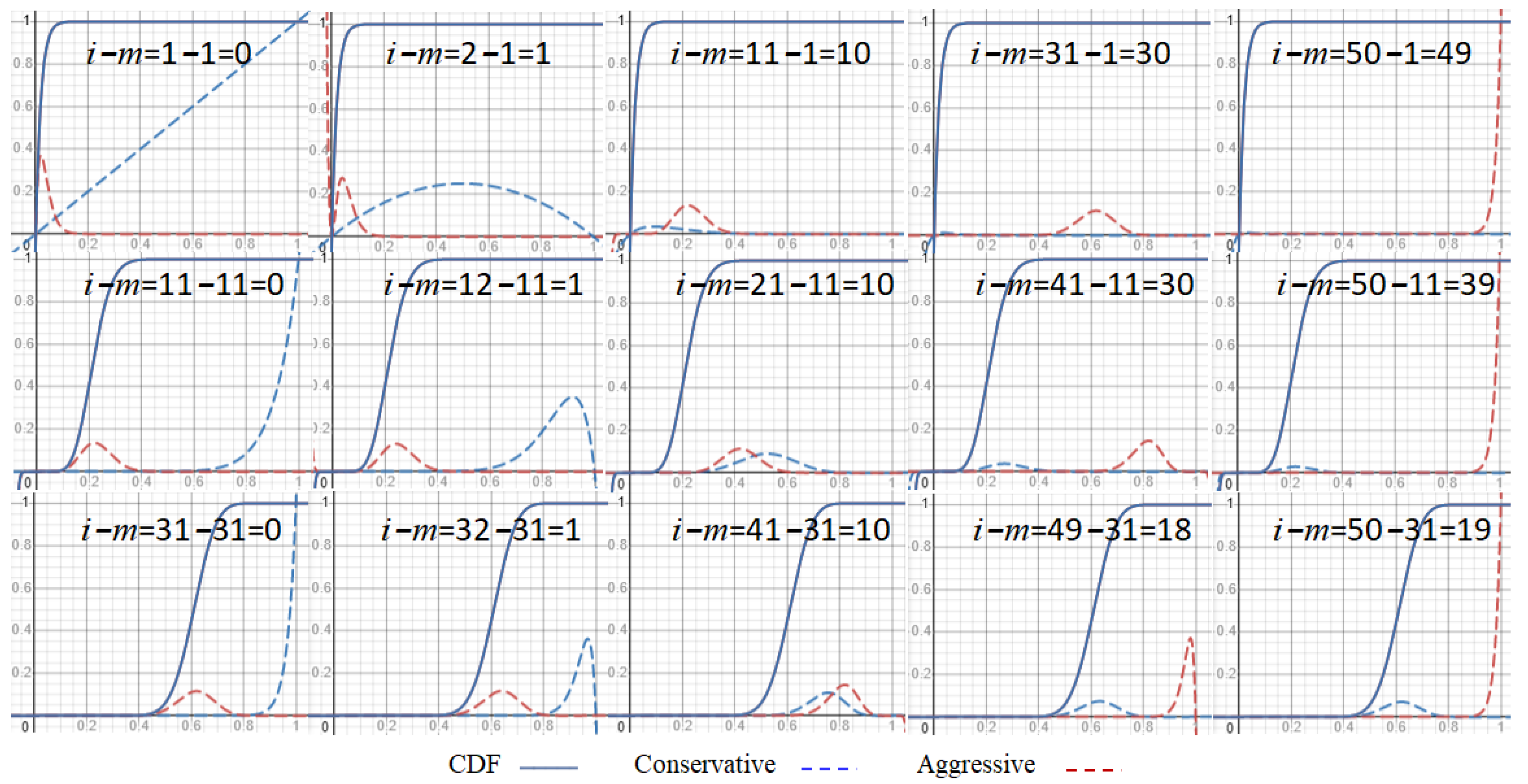 Sensors 23 00015 g007
