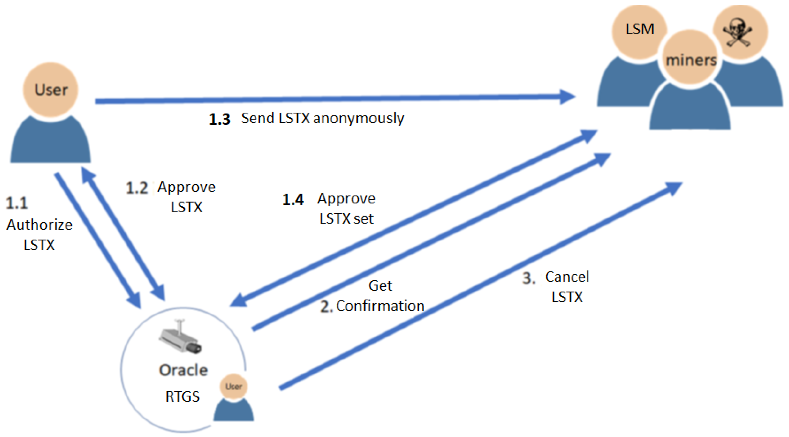 Sensors 23 00015 g011