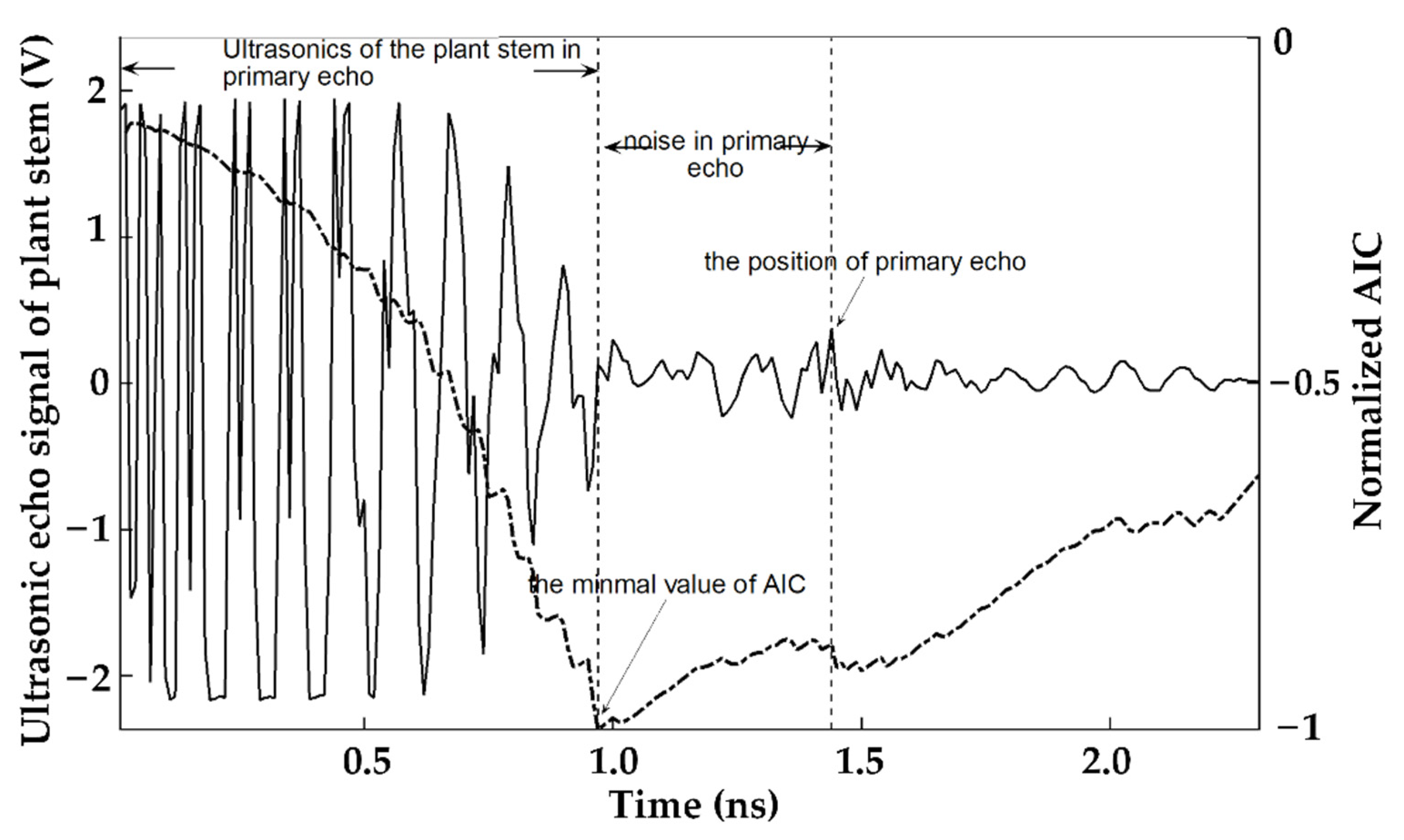 Sensors 23 00020 g001