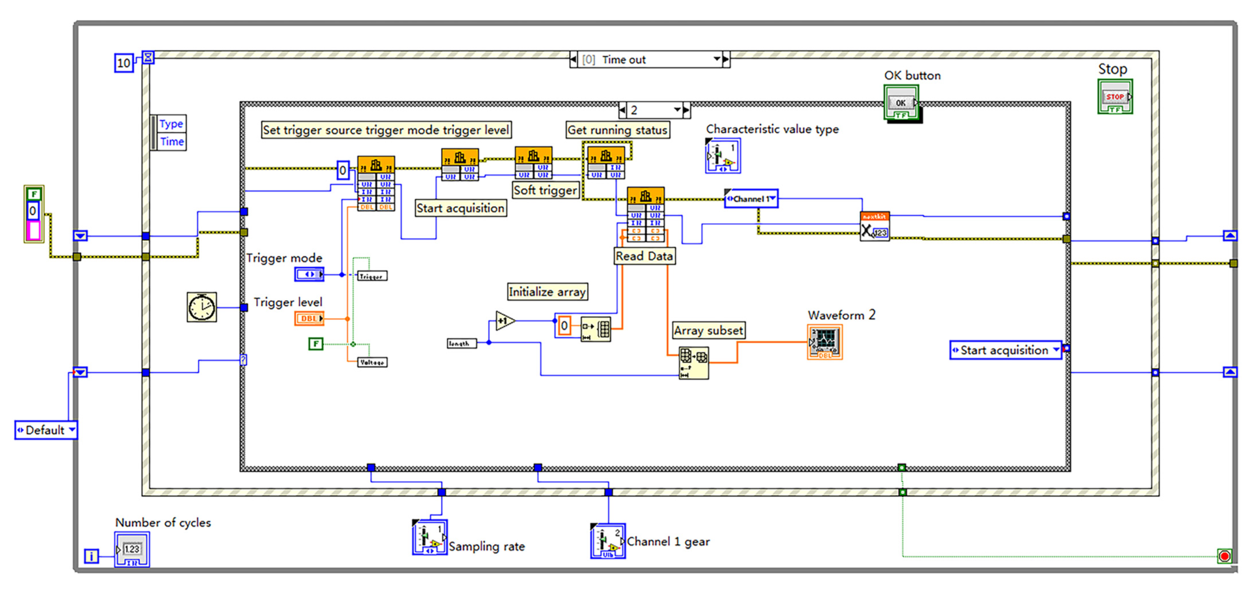 Sensors 23 00020 g003