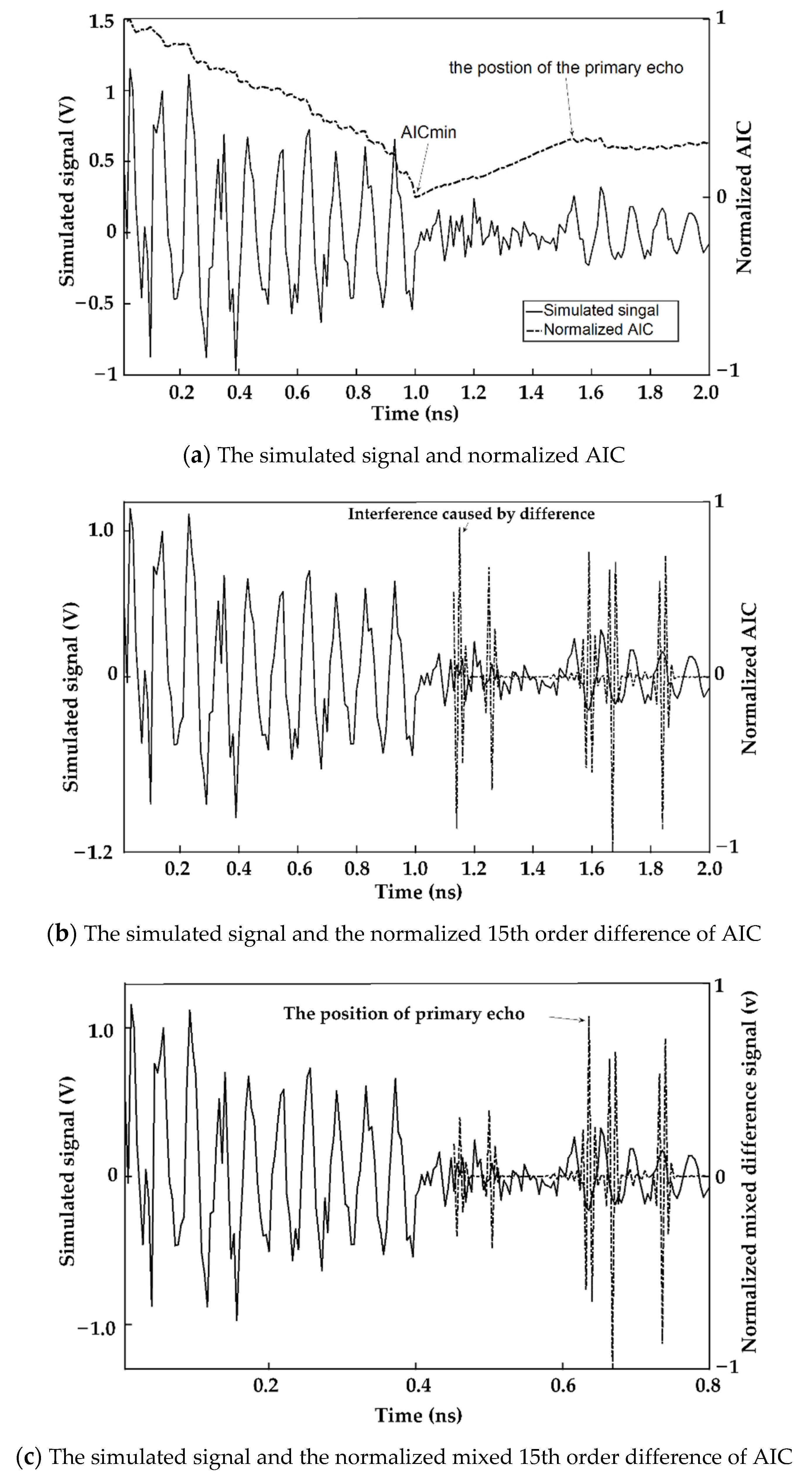 Sensors 23 00020 g004
