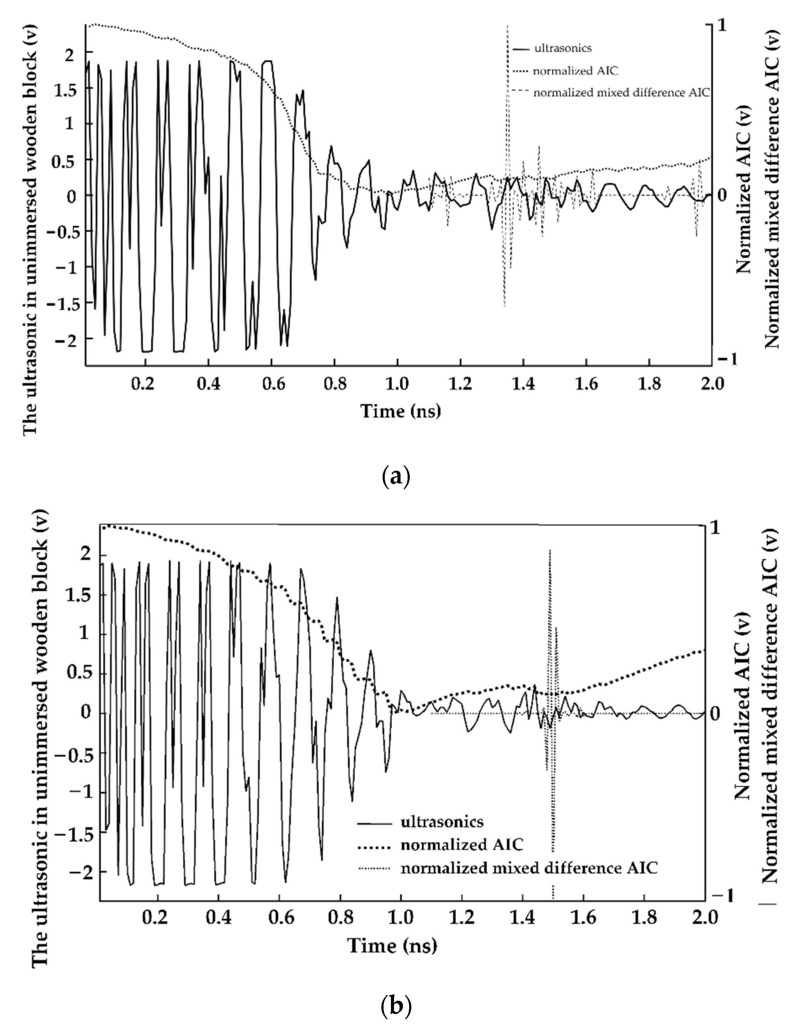 Sensors 23 00020 g005
