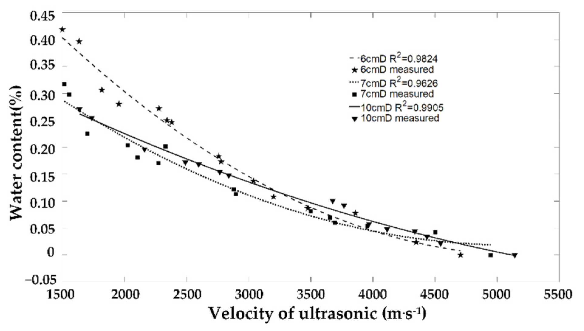 Sensors 23 00020 g006