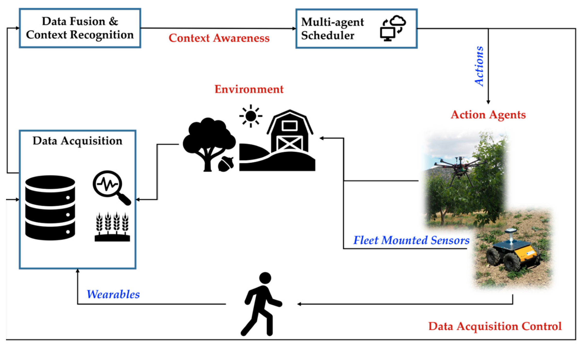 Sensors 23 00021 g002