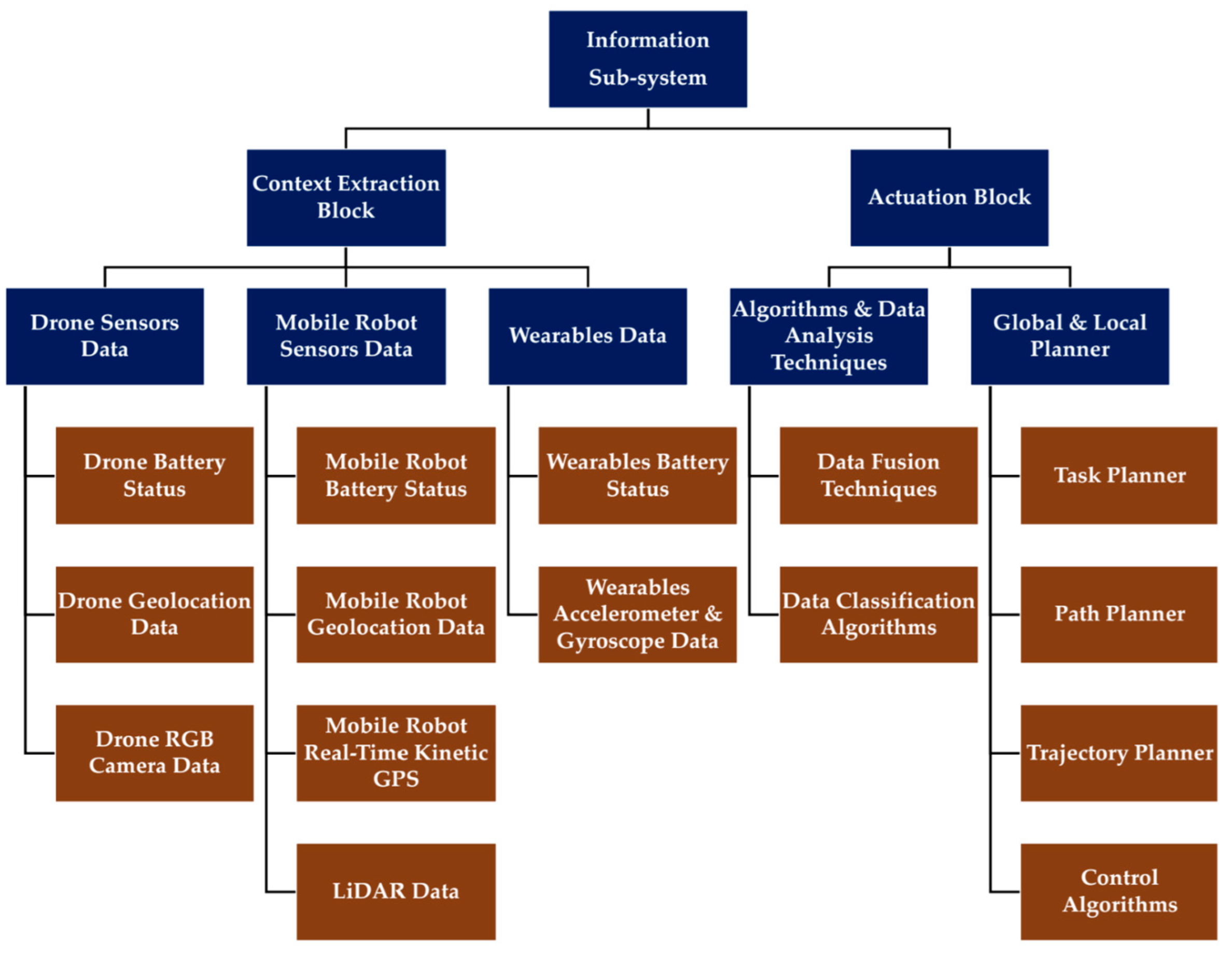 Sensors 23 00021 g005