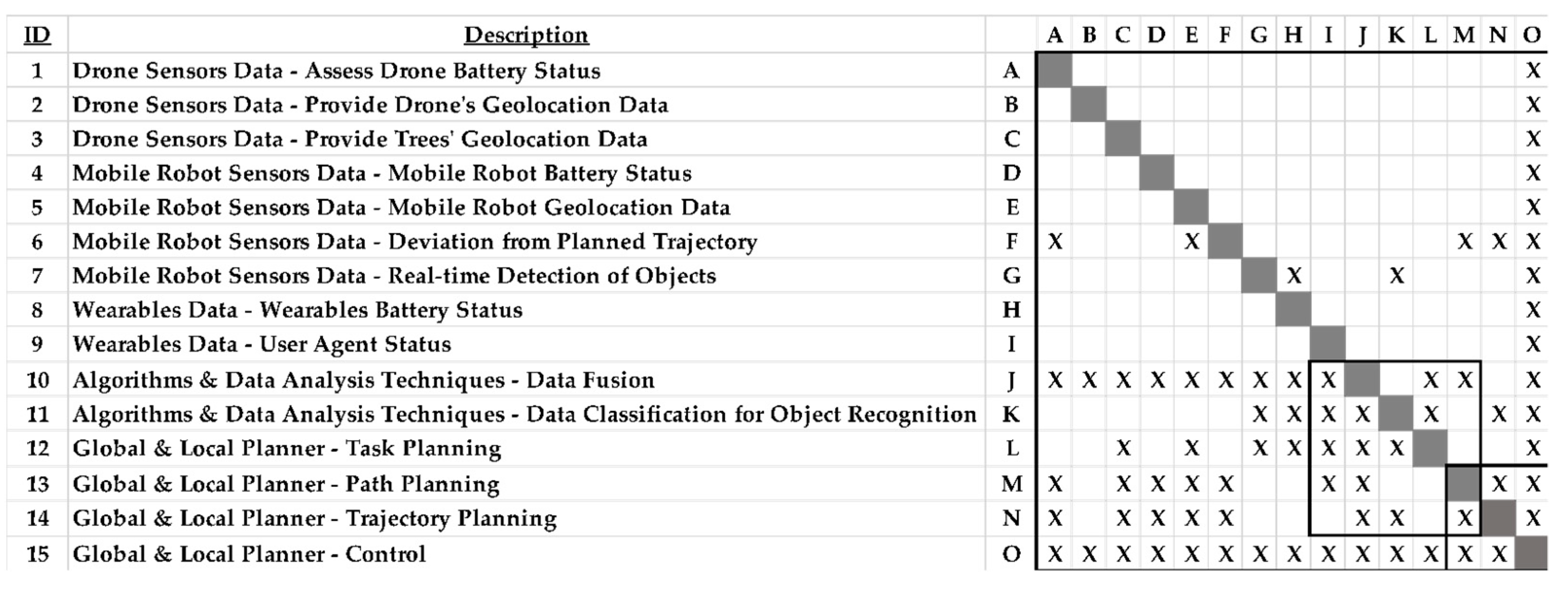 Sensors 23 00021 g006