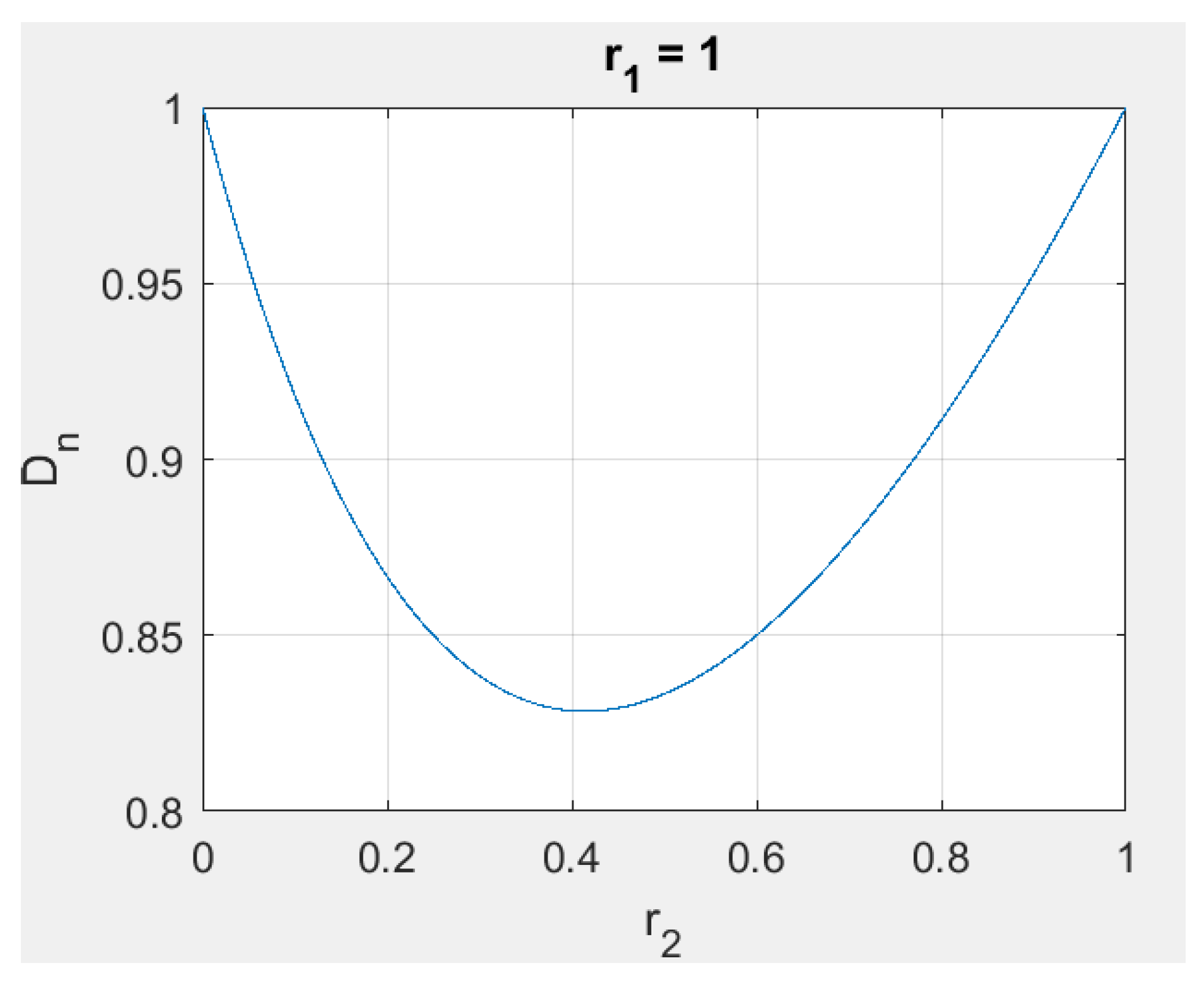 Sensors 23 00026 g006