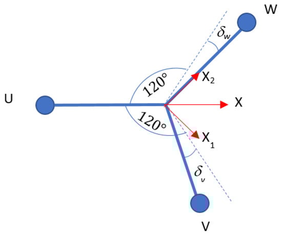 Sensors 23 00026 g0a1