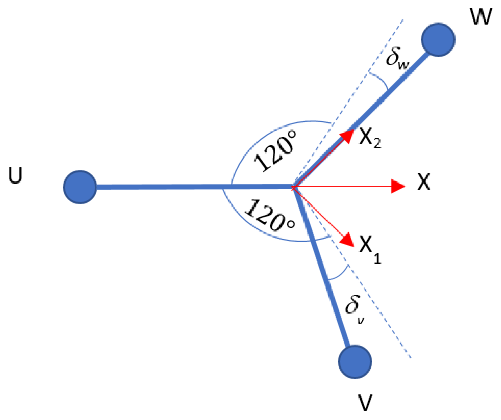 Sensors 23 00026 g0a1