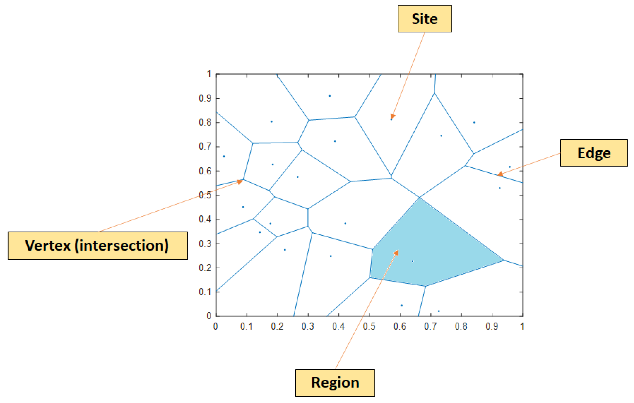 Sensors 23 00027 g005 Sensors 23 00027 g005